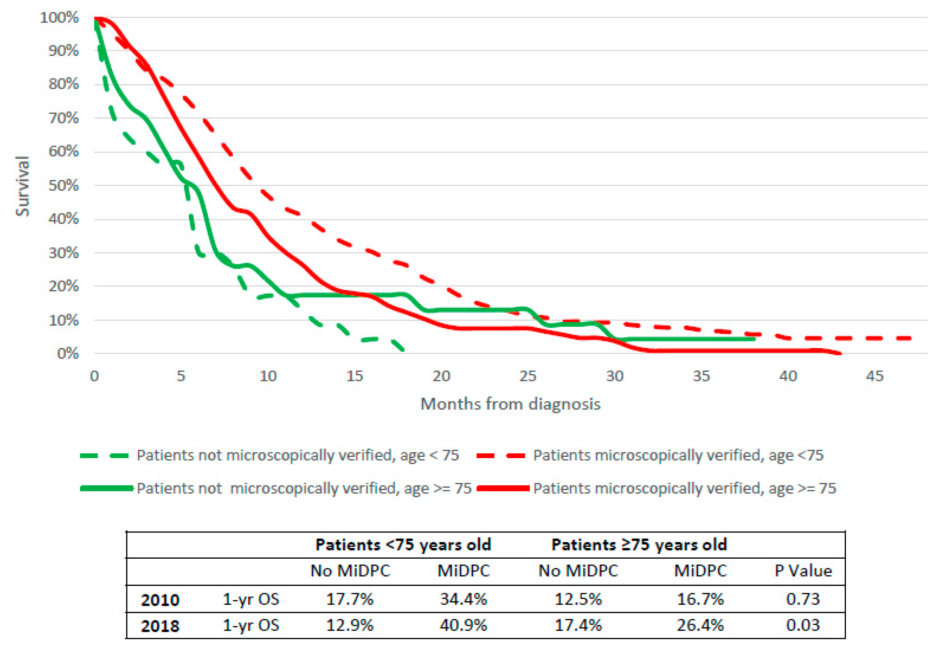 Cancers 14 05372 g007