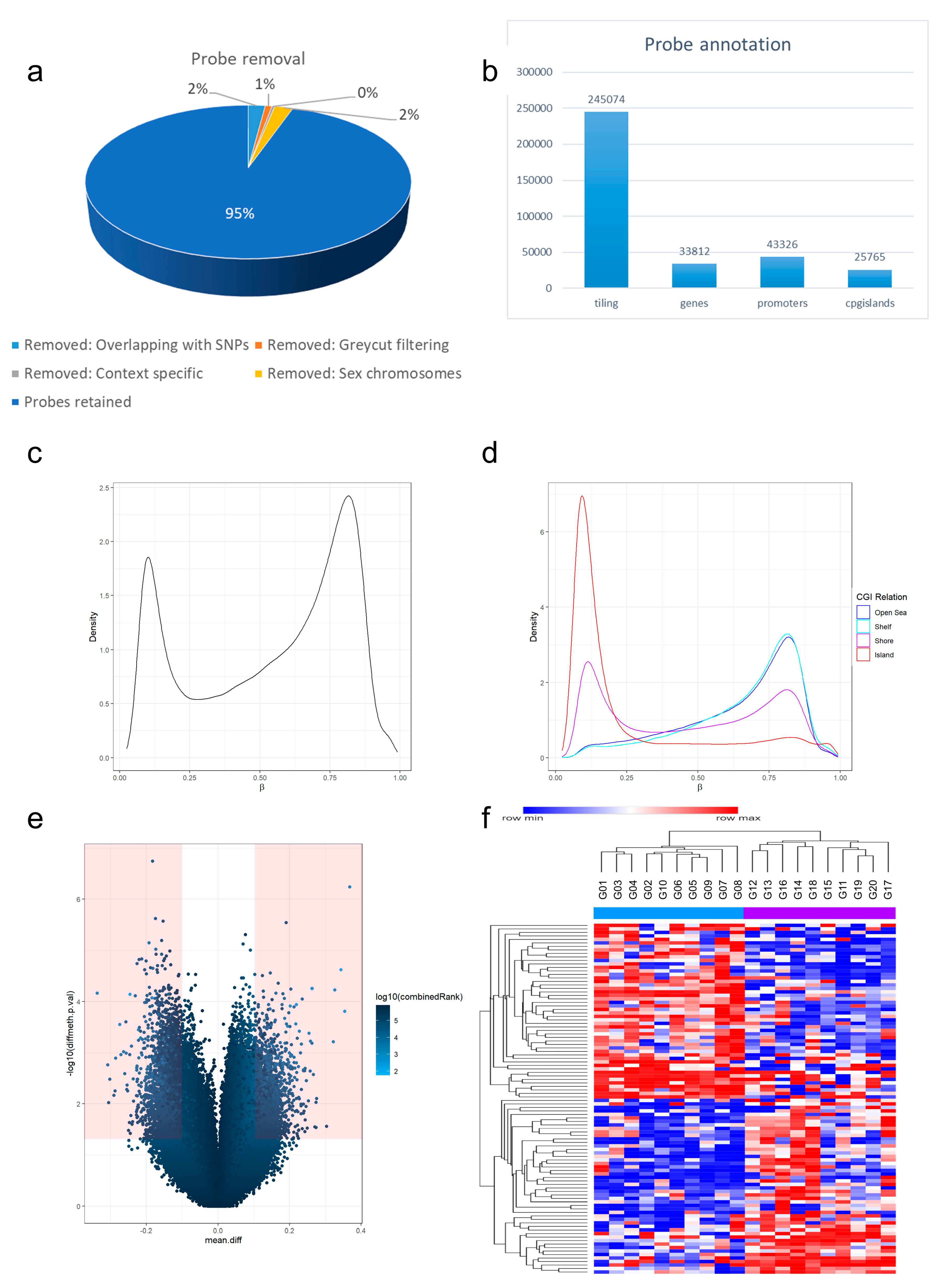 Cancers 14 05375 g002 Cancers 14 05375 g002