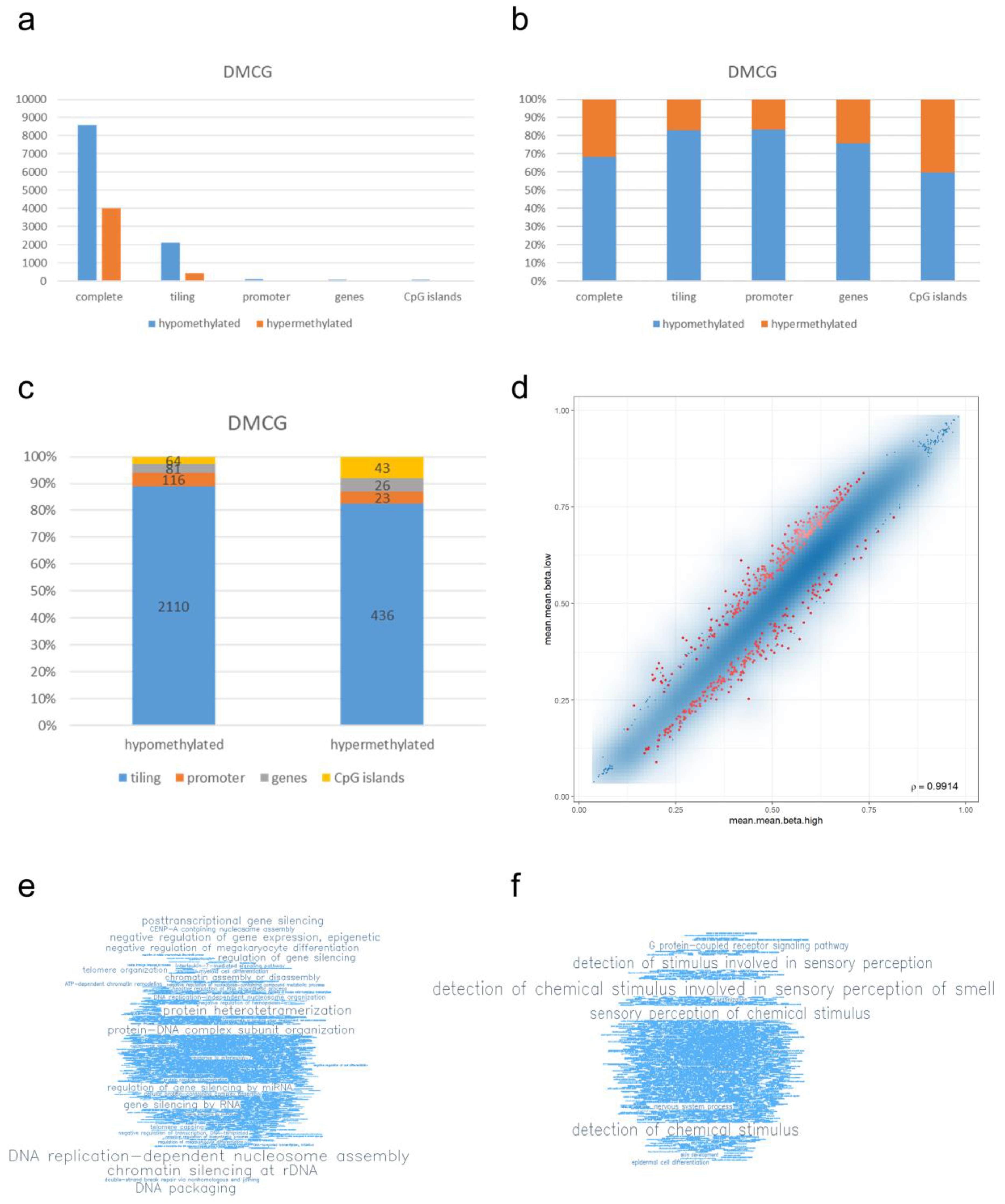 Cancers 14 05375 g003 Cancers 14 05375 g003