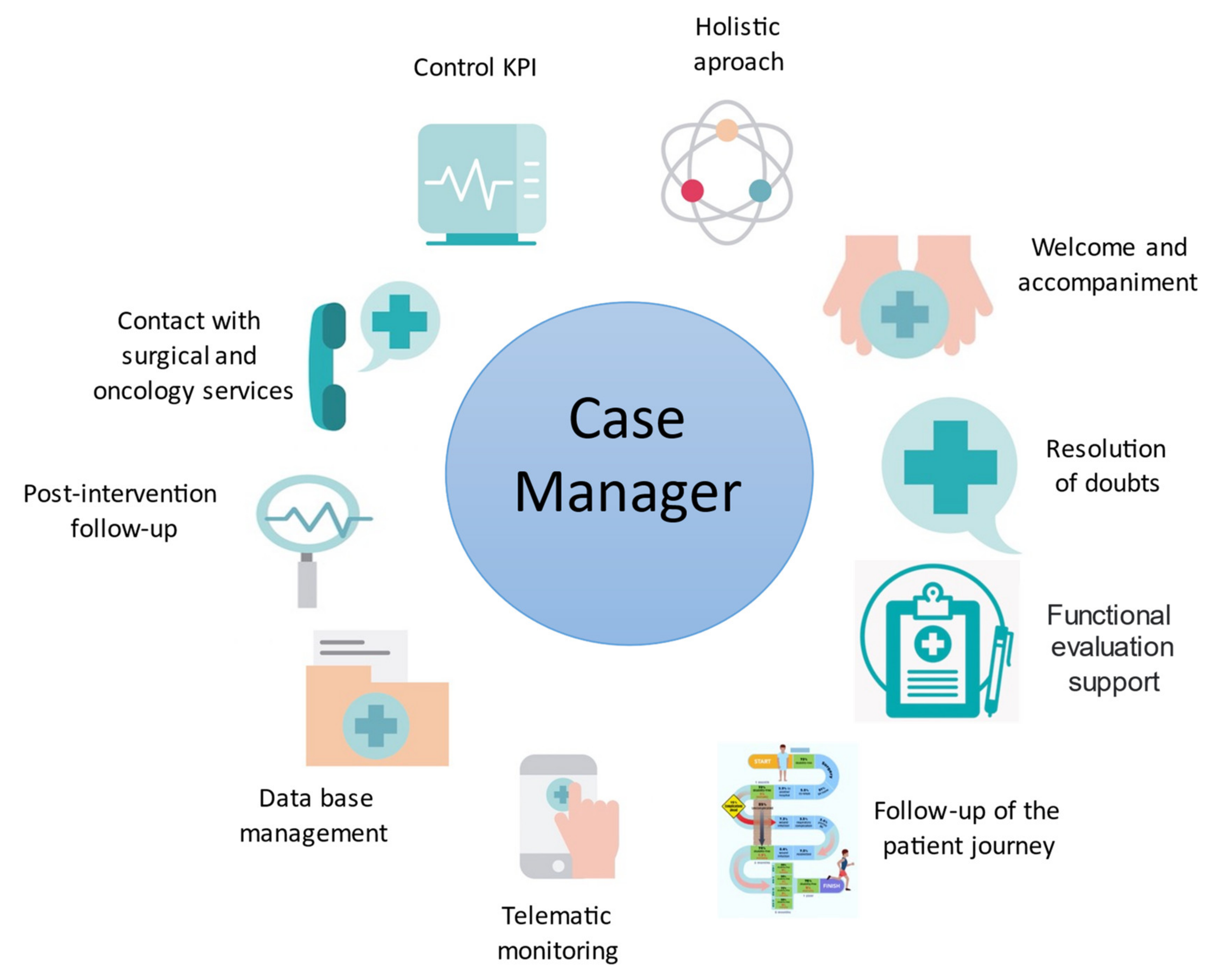 Cancers 14 05376 g002