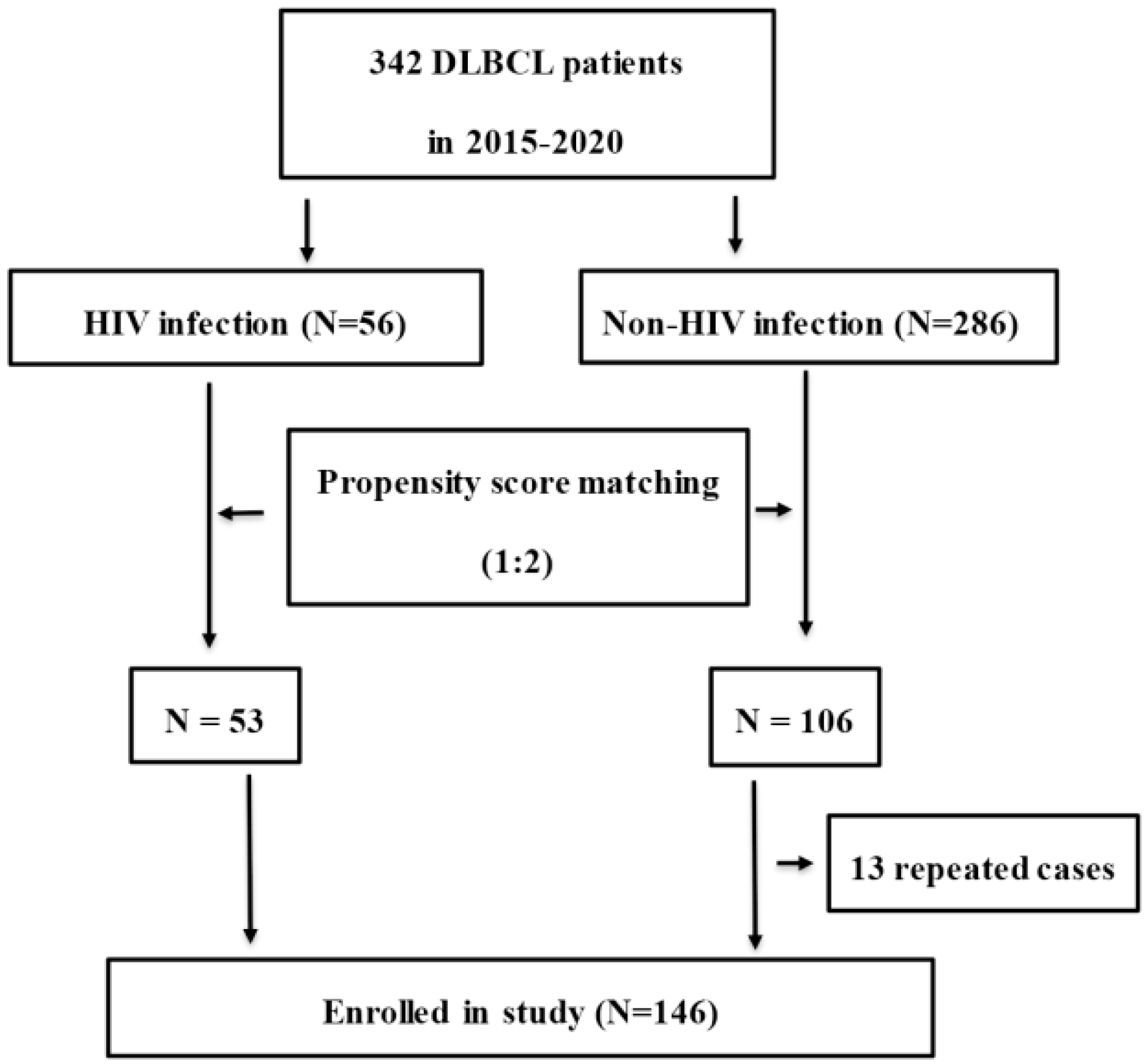 Cancers 14 05380 g001 Cancers 14 05380 g001