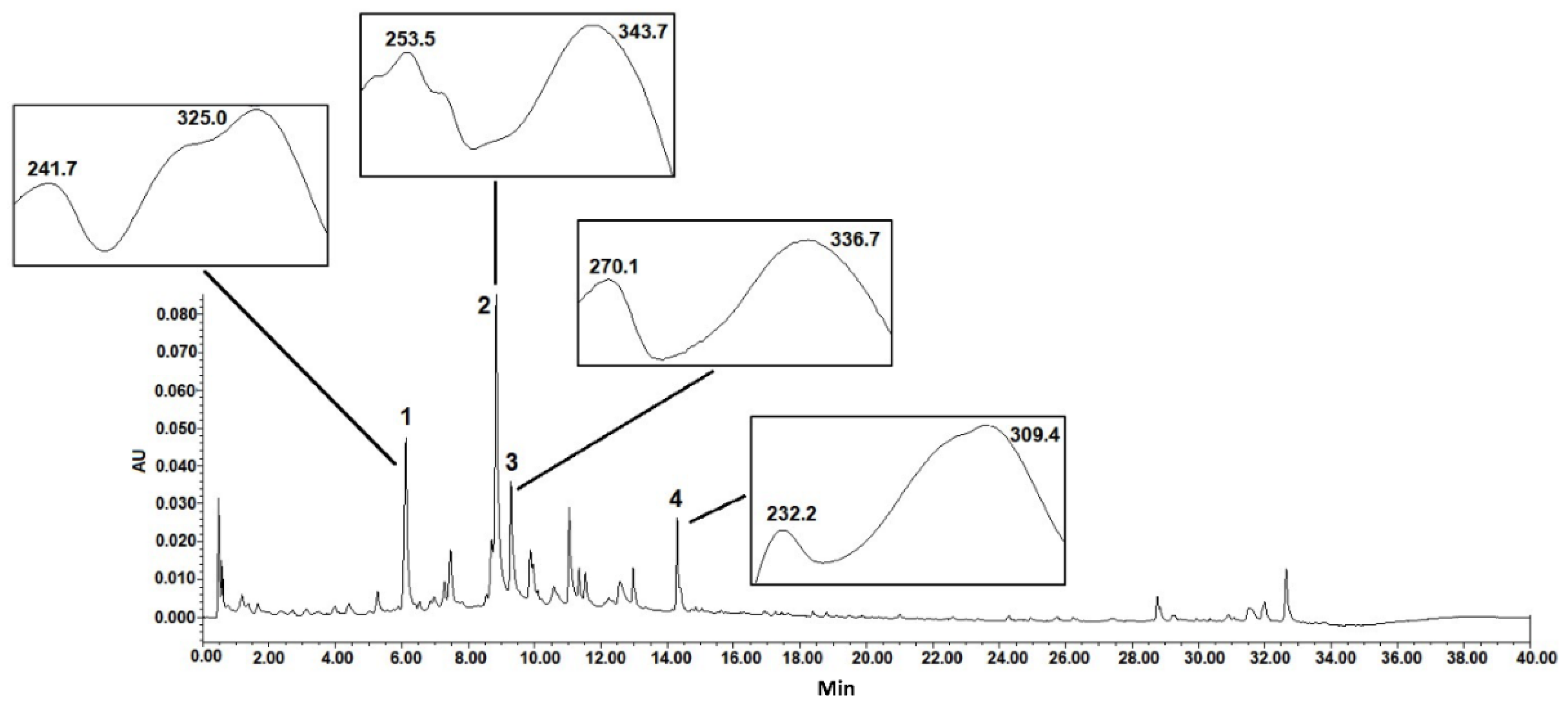 Cancers 14 05383 g001 Cancers 14 05383 g001