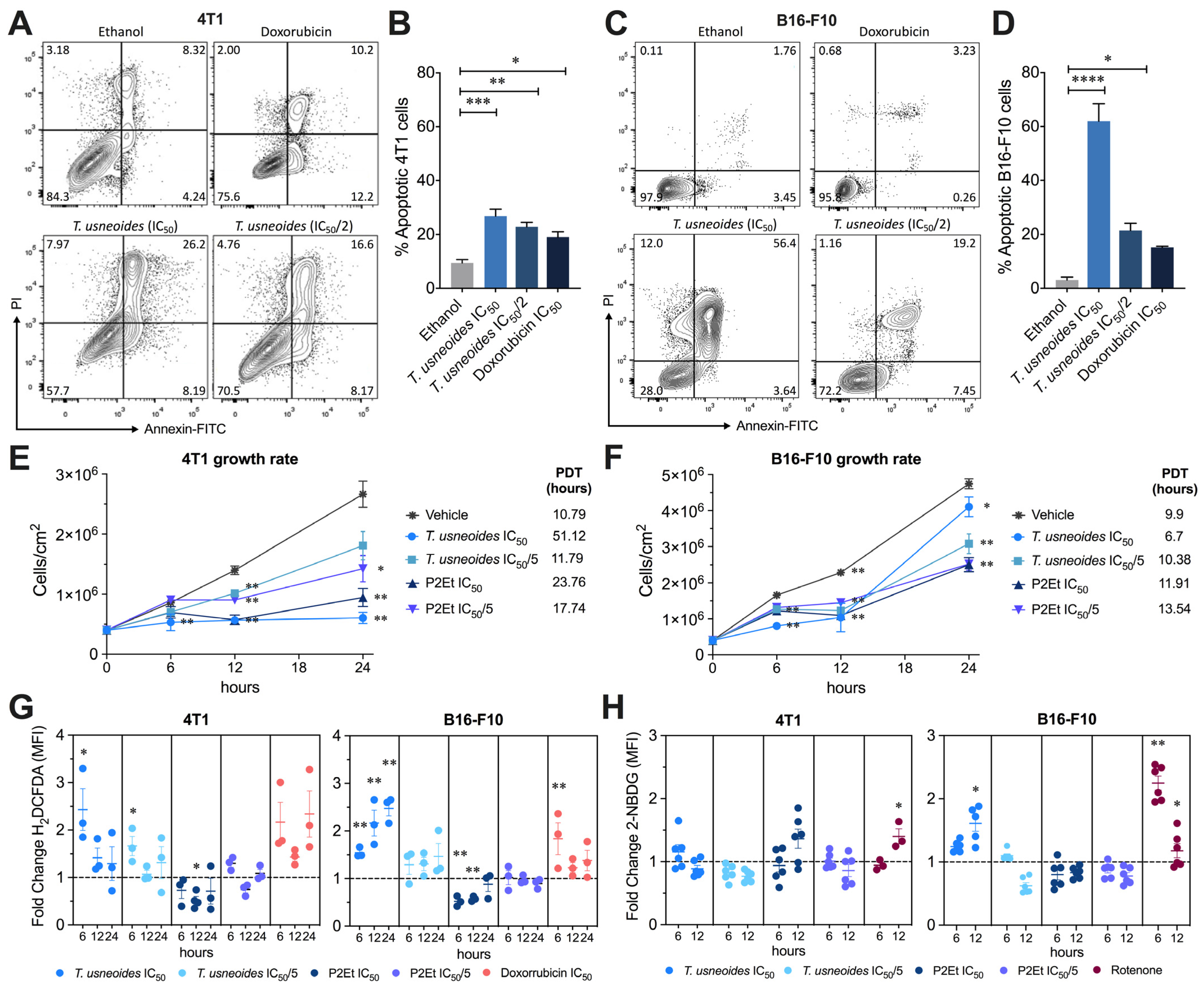 Cancers 14 05383 g002 Cancers 14 05383 g002