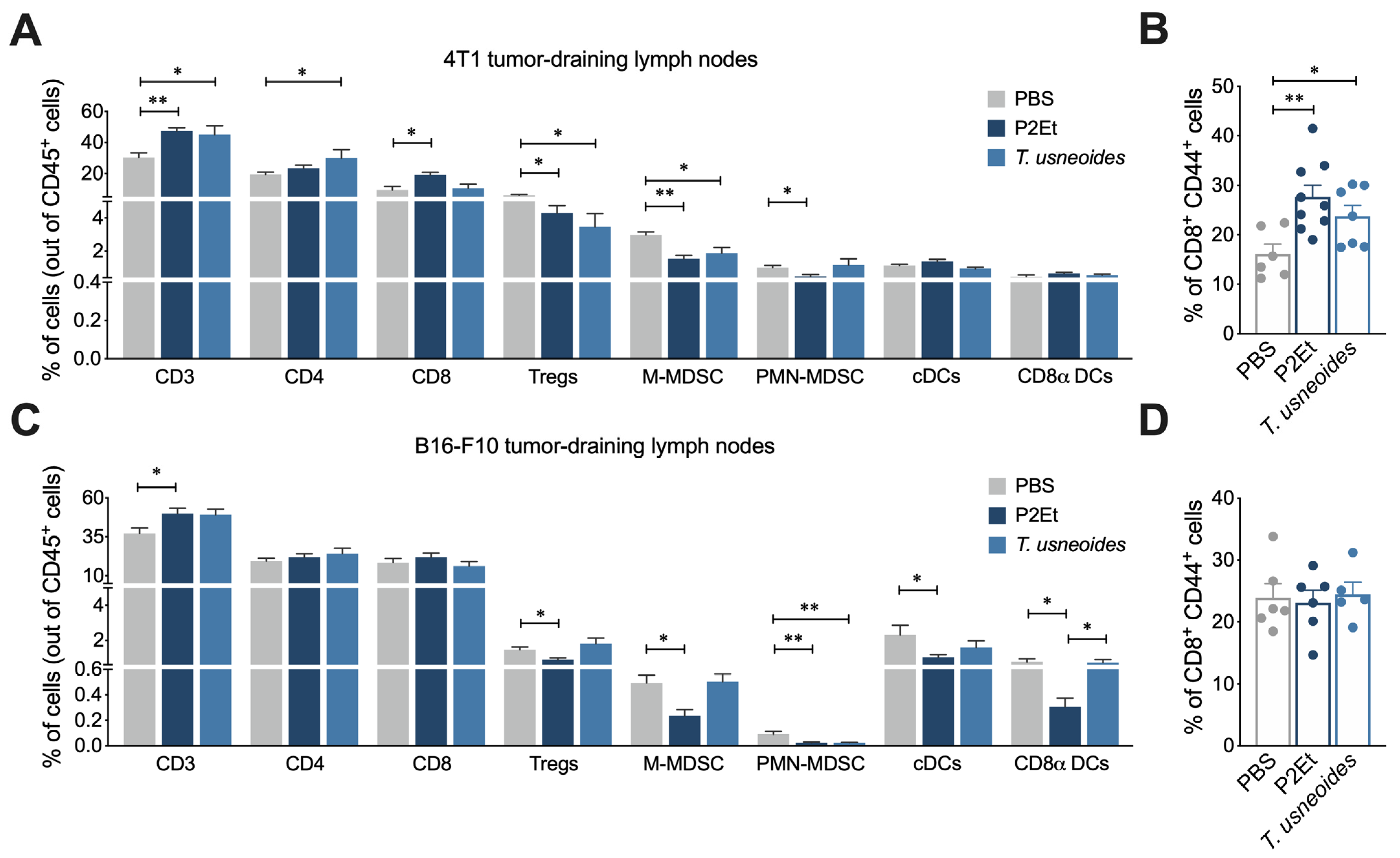 Cancers 14 05383 g005 Cancers 14 05383 g005