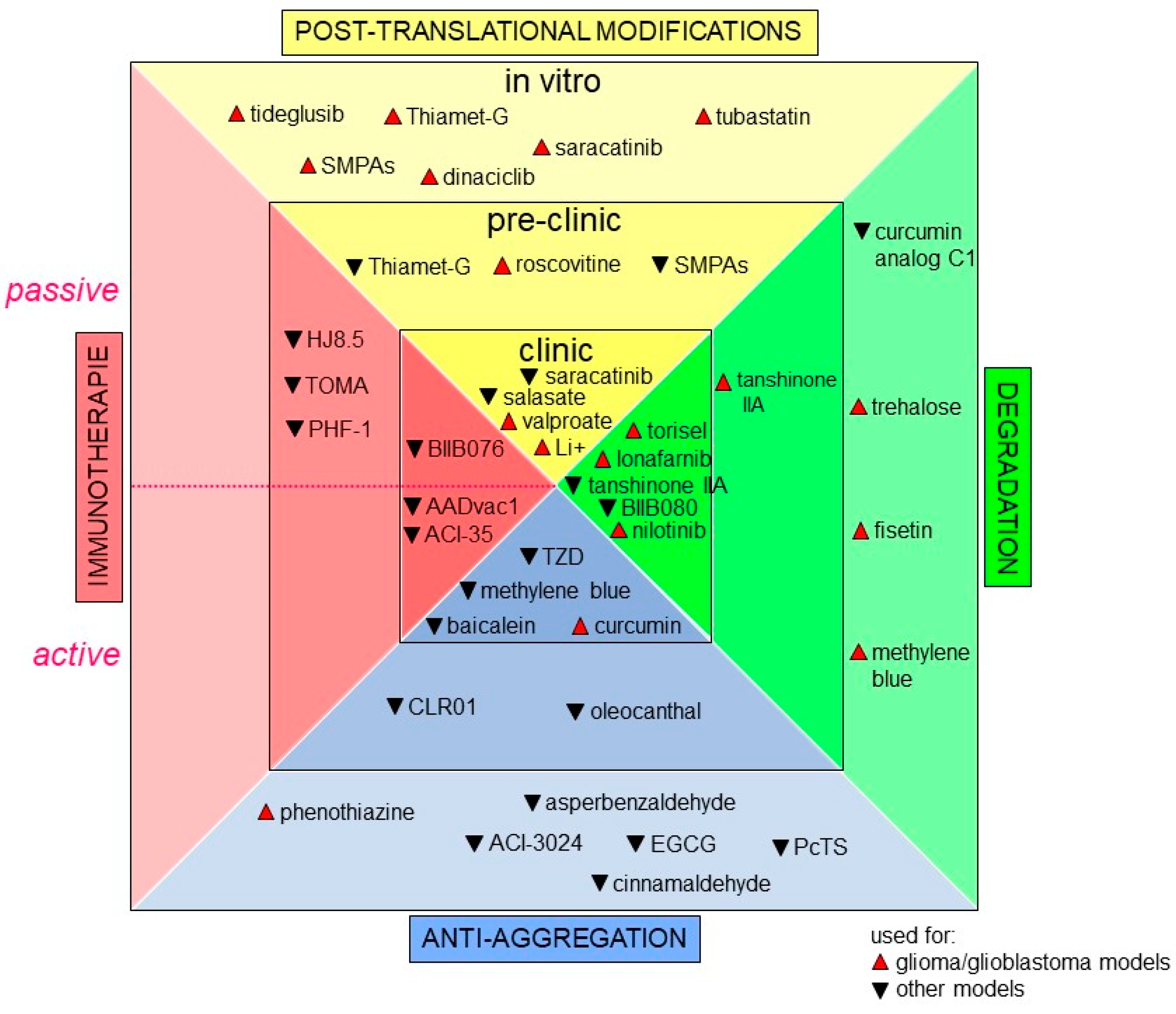 Cancers 14 05386 g004 Cancers 14 05386 g004