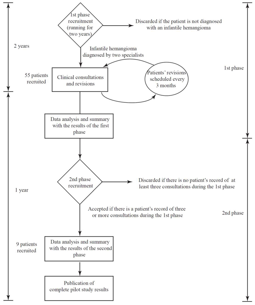 Cancers 14 05392 g002 Cancers 14 05392 g002