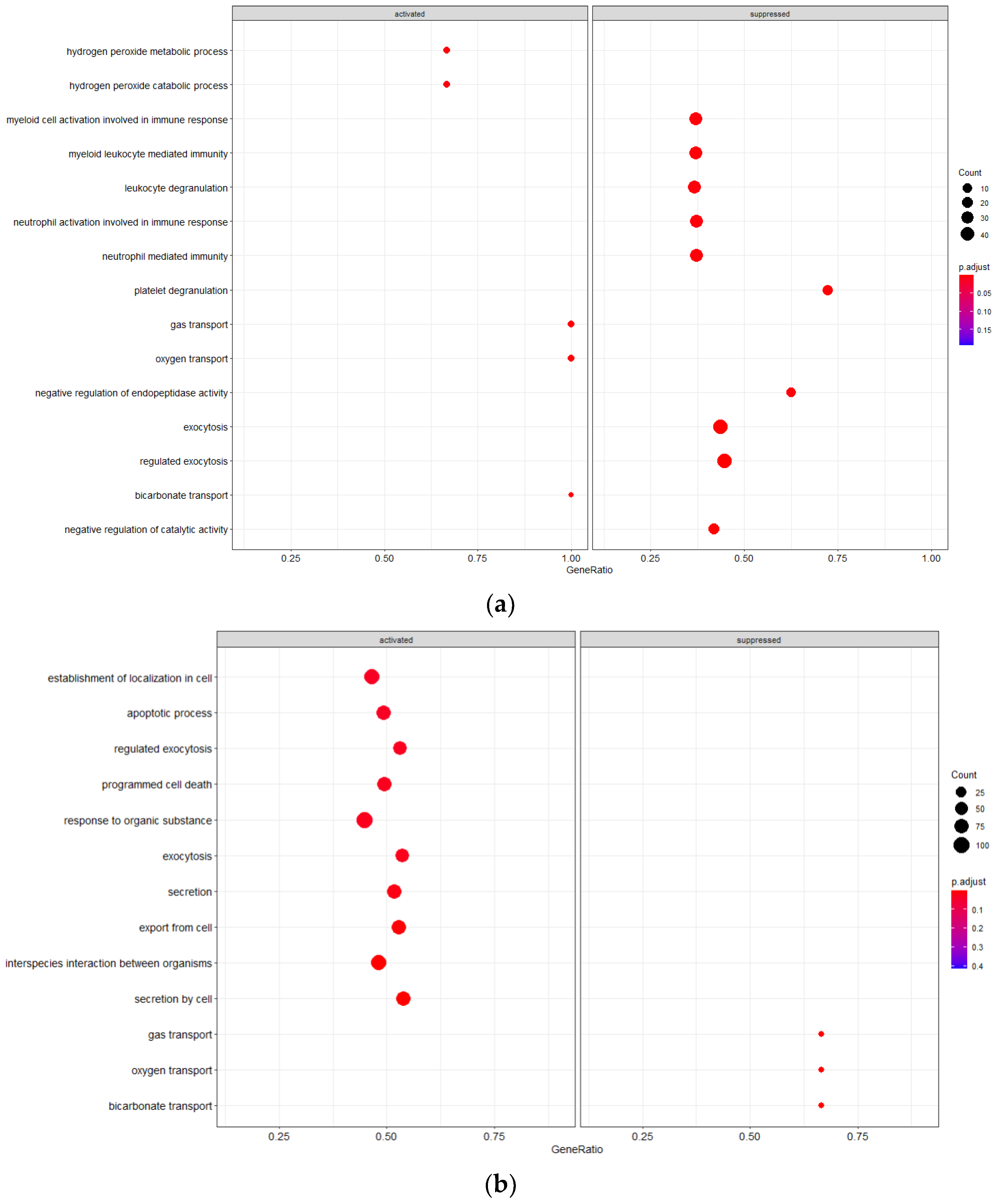 Cancers 14 05407 g002 Cancers 14 05407 g002