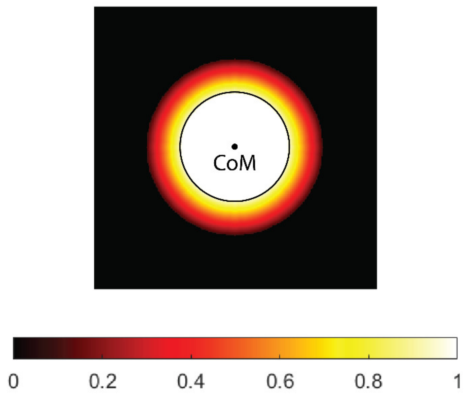 Cancers 14 05412 g003 Cancers 14 05412 g003
