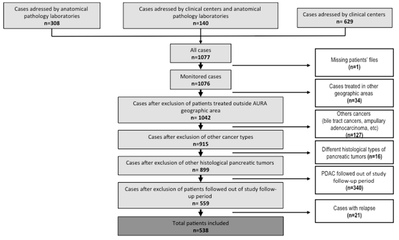 Cancers 14 05413 g001 Cancers 14 05413 g001