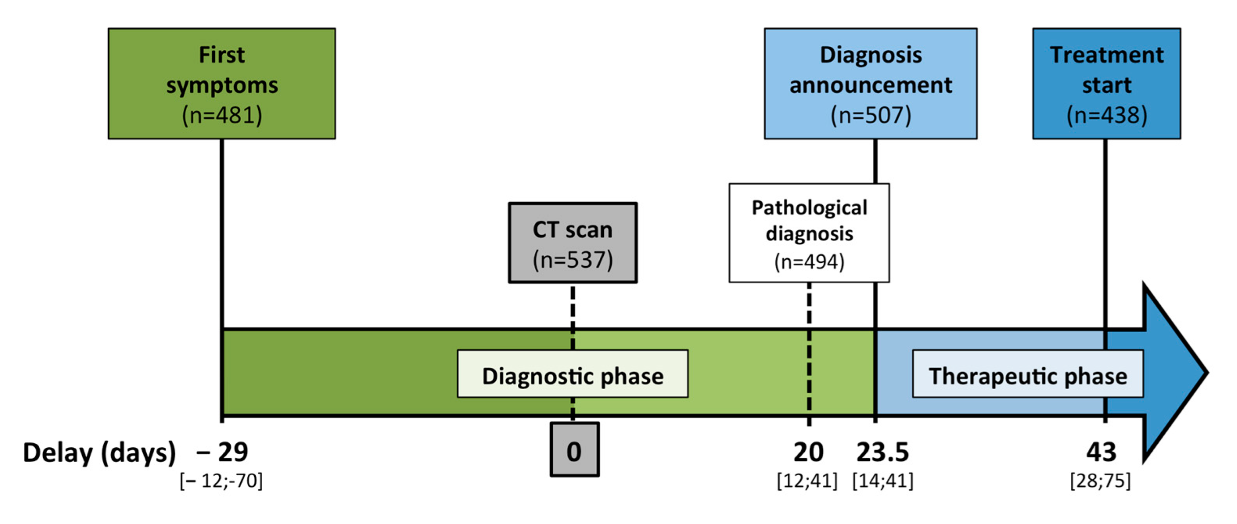 Cancers 14 05413 g002 Cancers 14 05413 g002