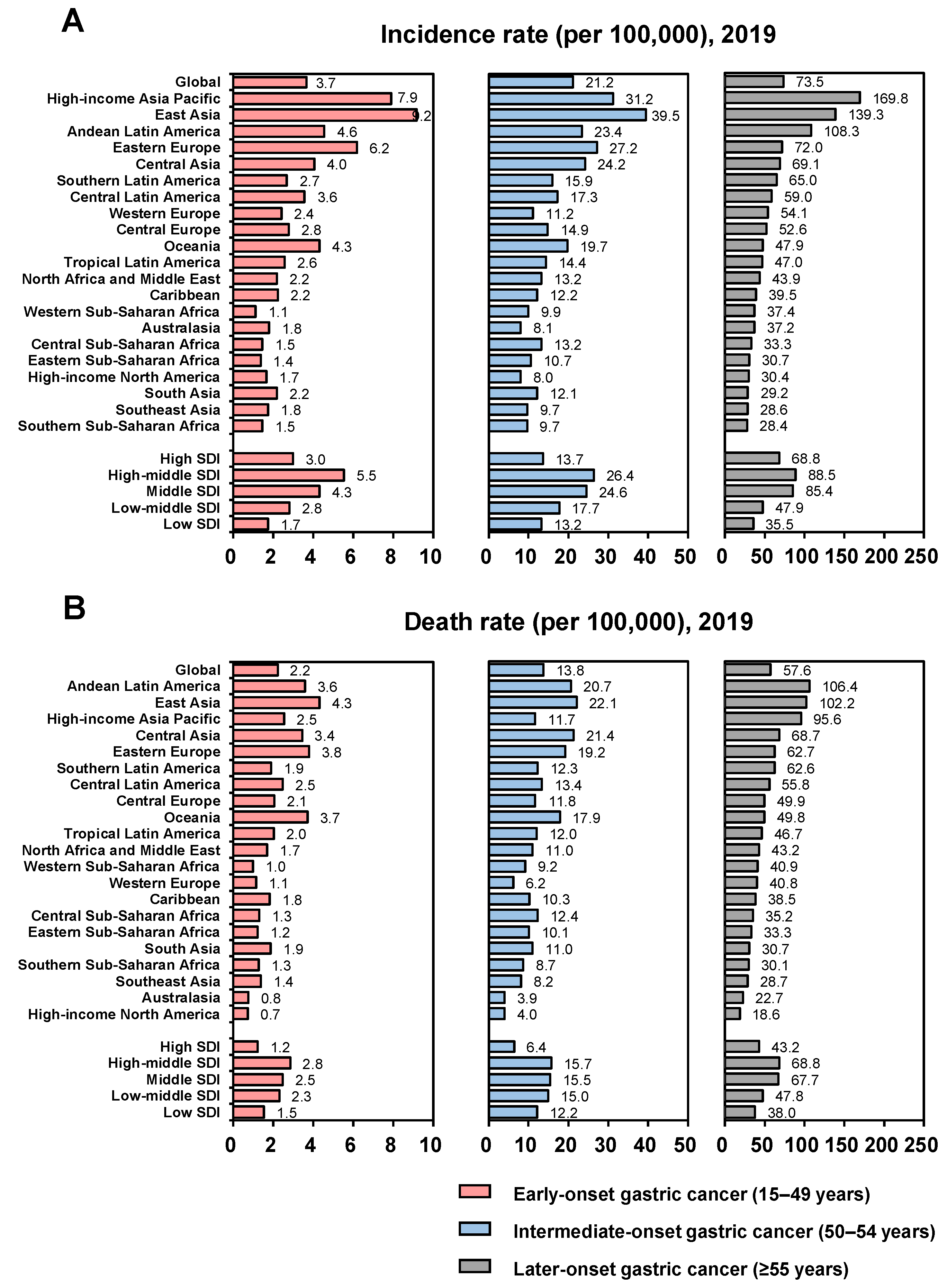 Cancers 14 05417 g001