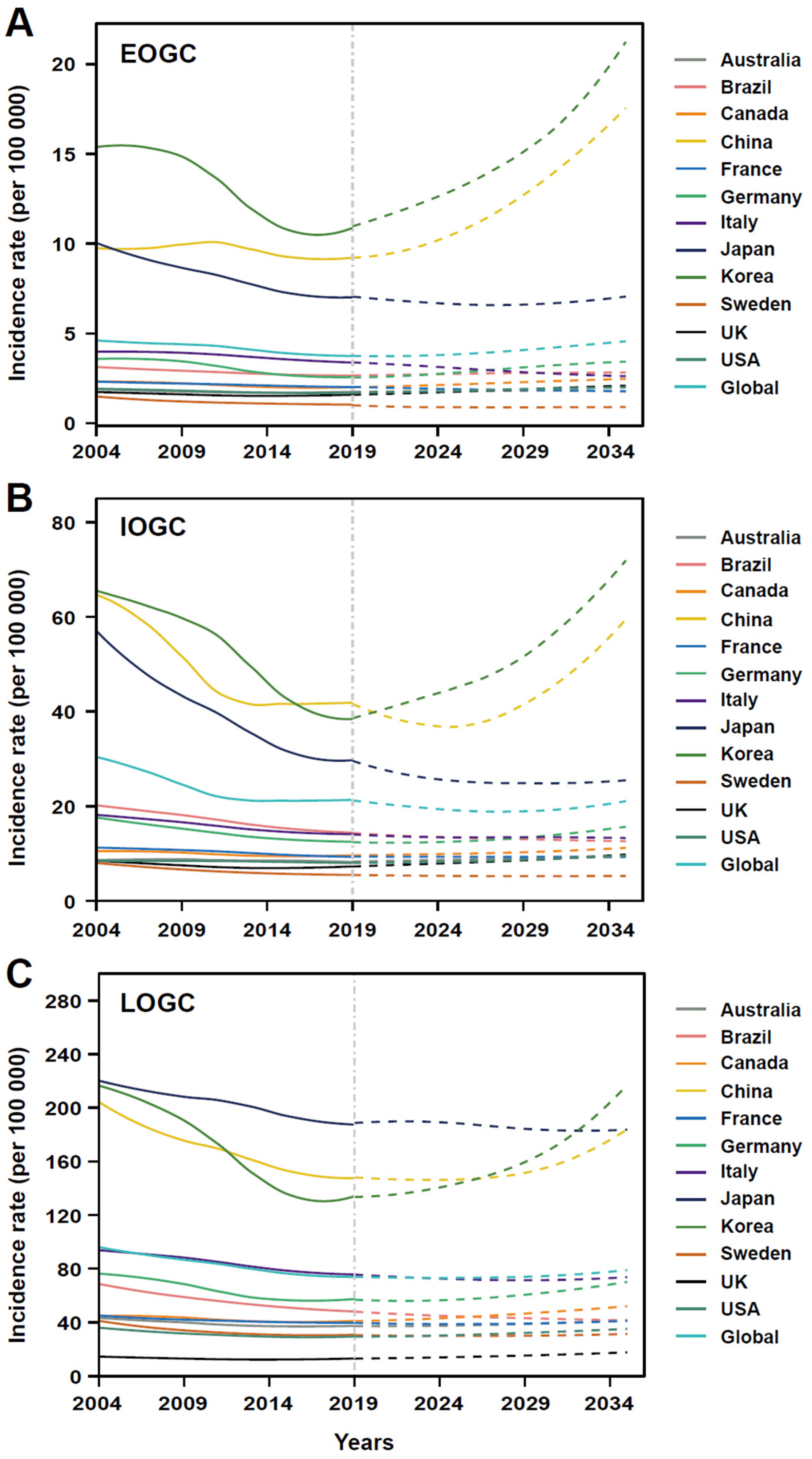 Cancers 14 05417 g004