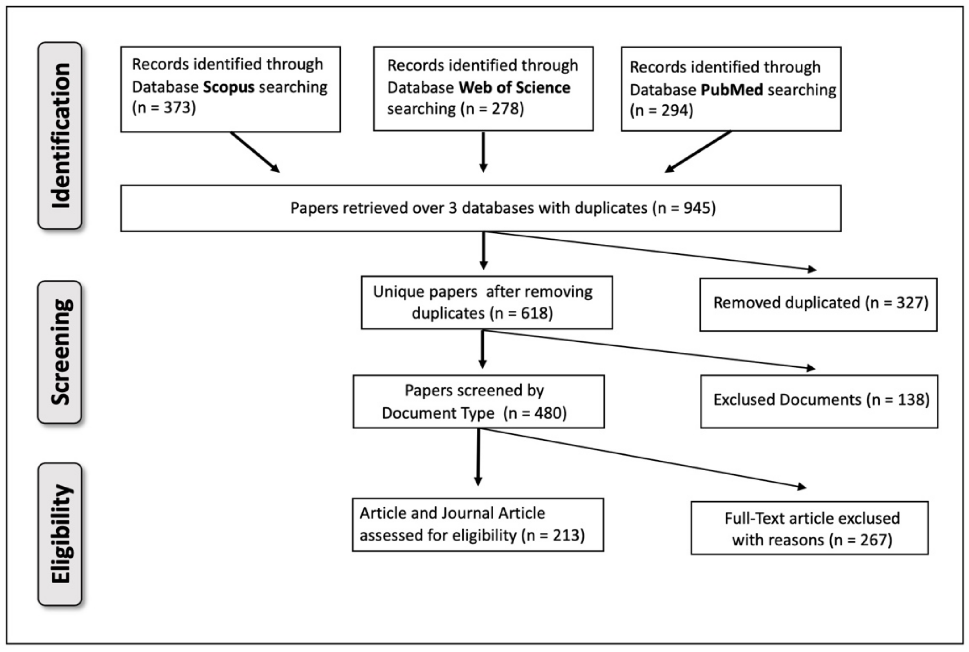 Cancers 14 05418 g001 Cancers 14 05418 g001