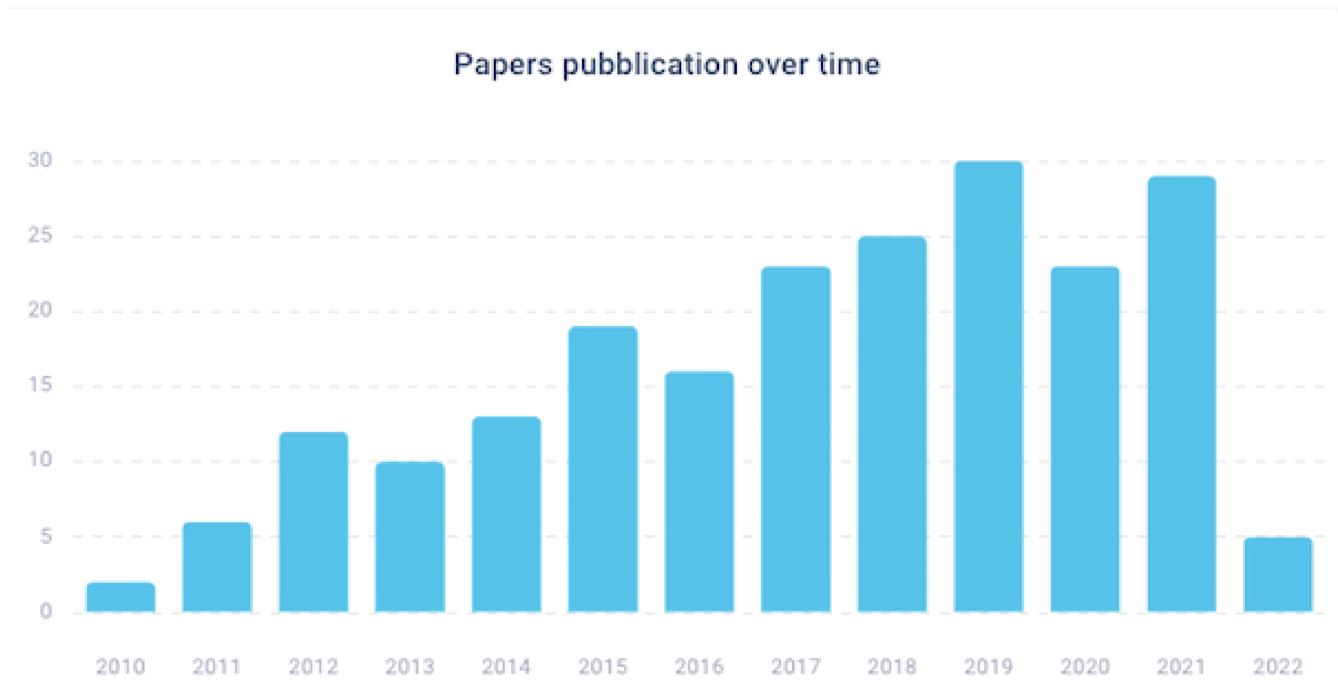 Cancers 14 05418 g002 Cancers 14 05418 g002