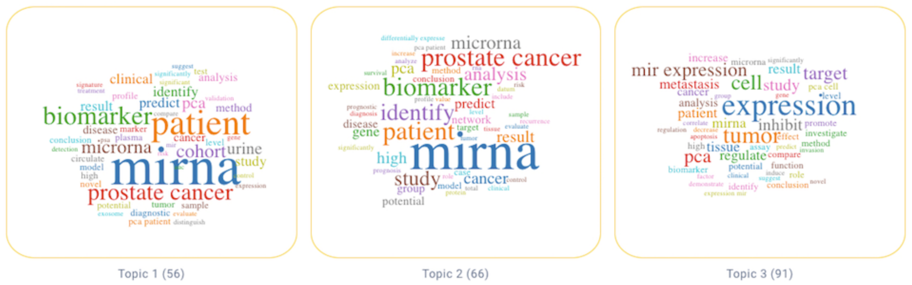 Cancers 14 05418 g003 Cancers 14 05418 g003