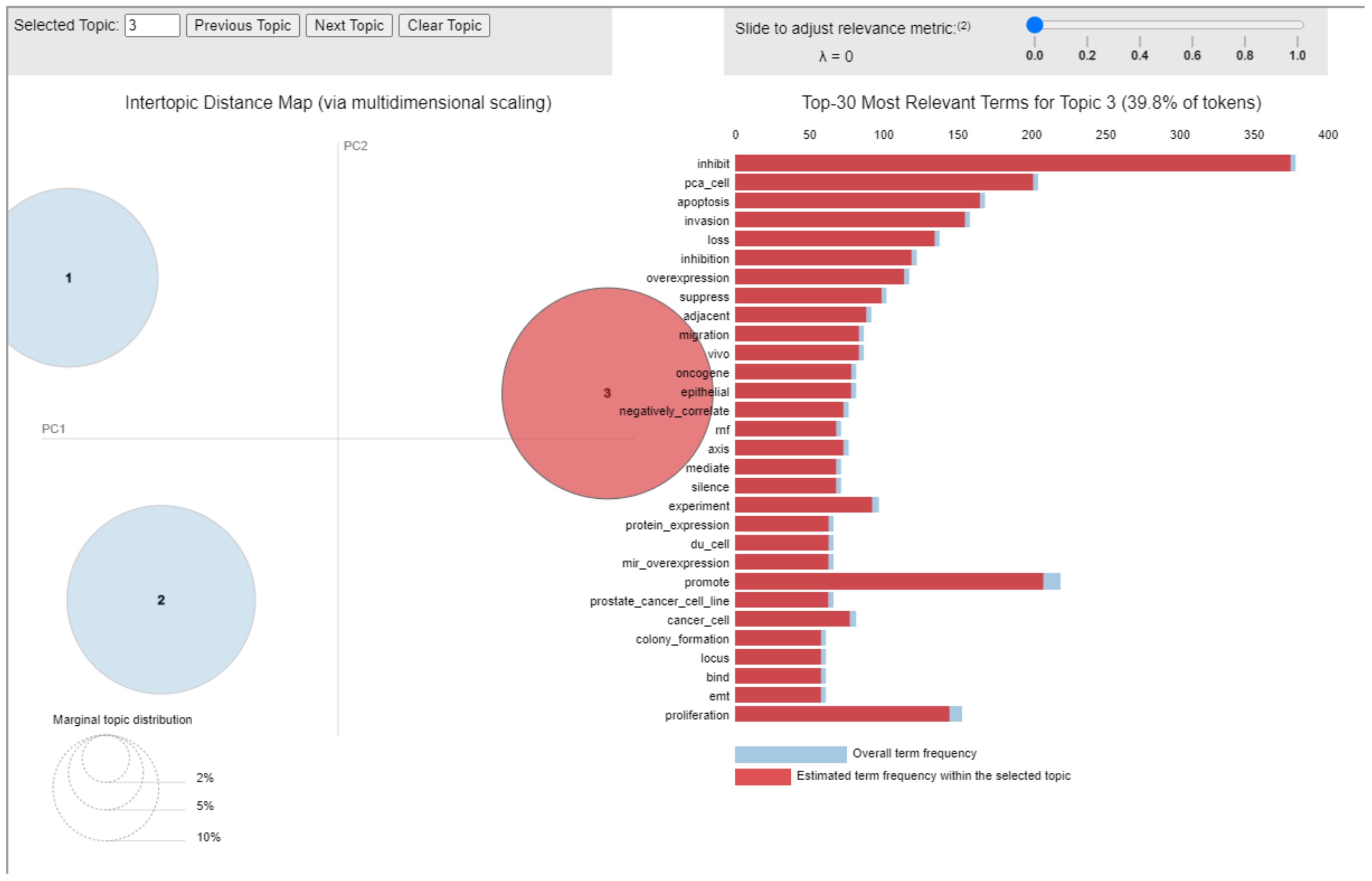 Cancers 14 05418 g005 Cancers 14 05418 g005
