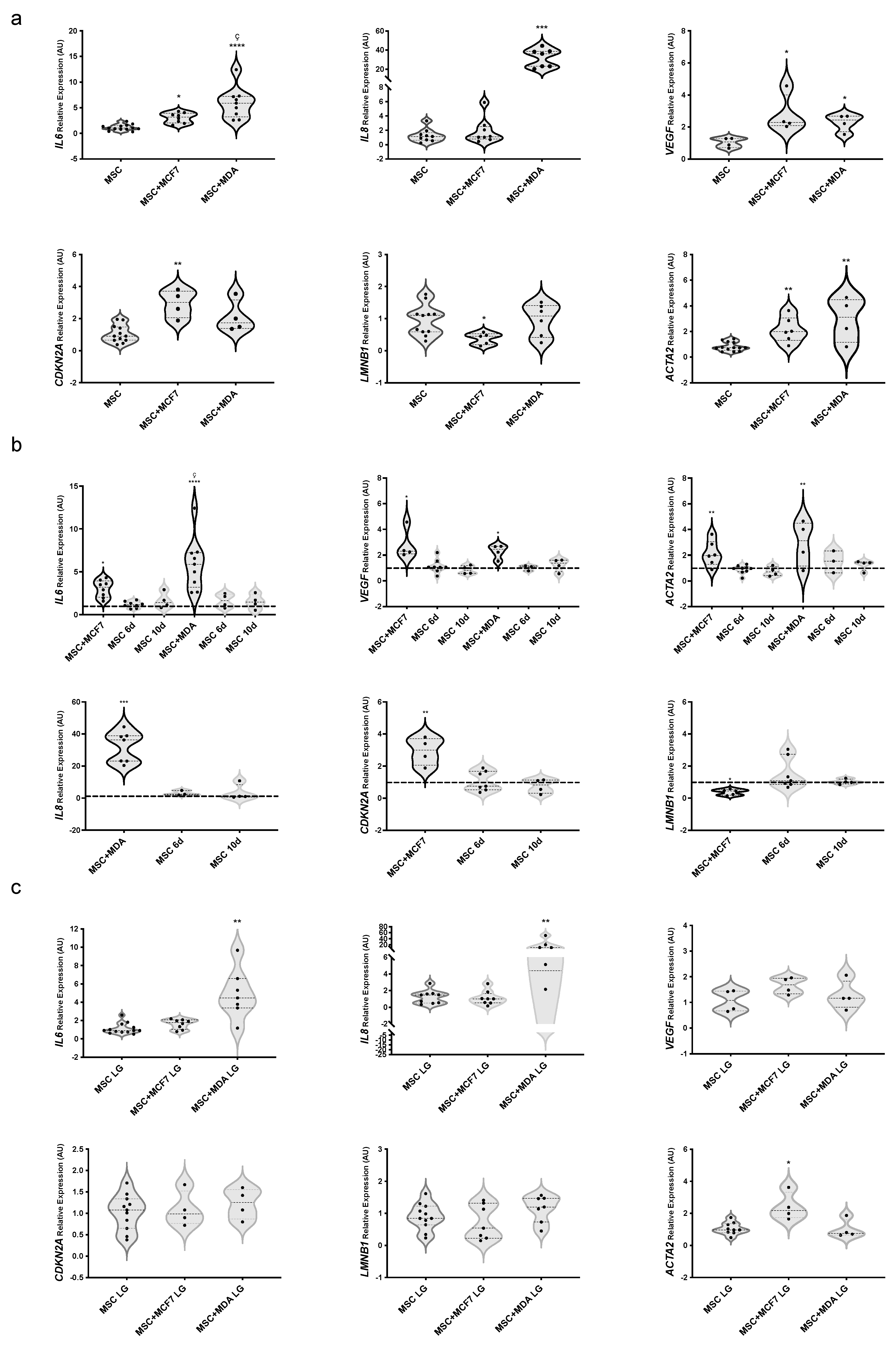 Cancers 14 05421 g002 Cancers 14 05421 g002