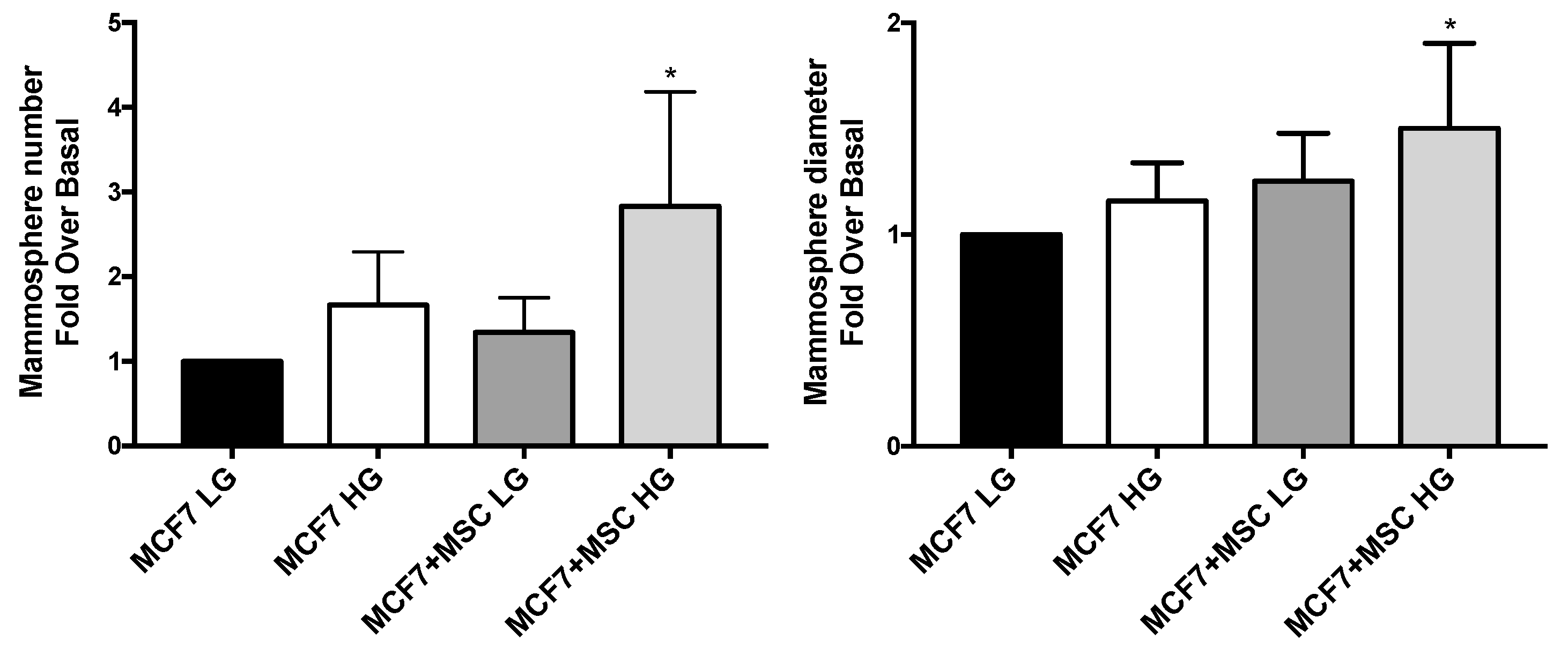 Cancers 14 05421 g006 Cancers 14 05421 g006