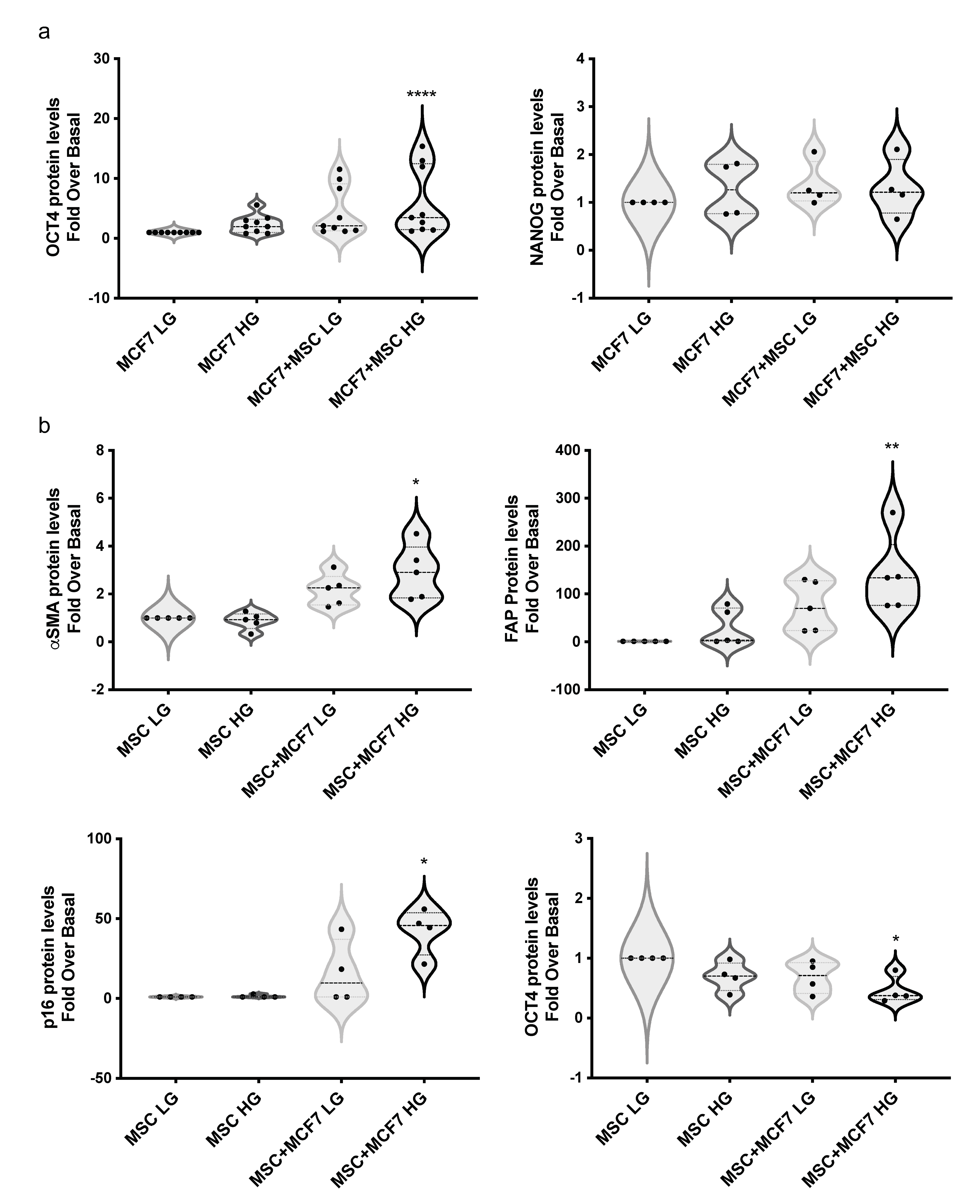 Cancers 14 05421 g007 Cancers 14 05421 g007