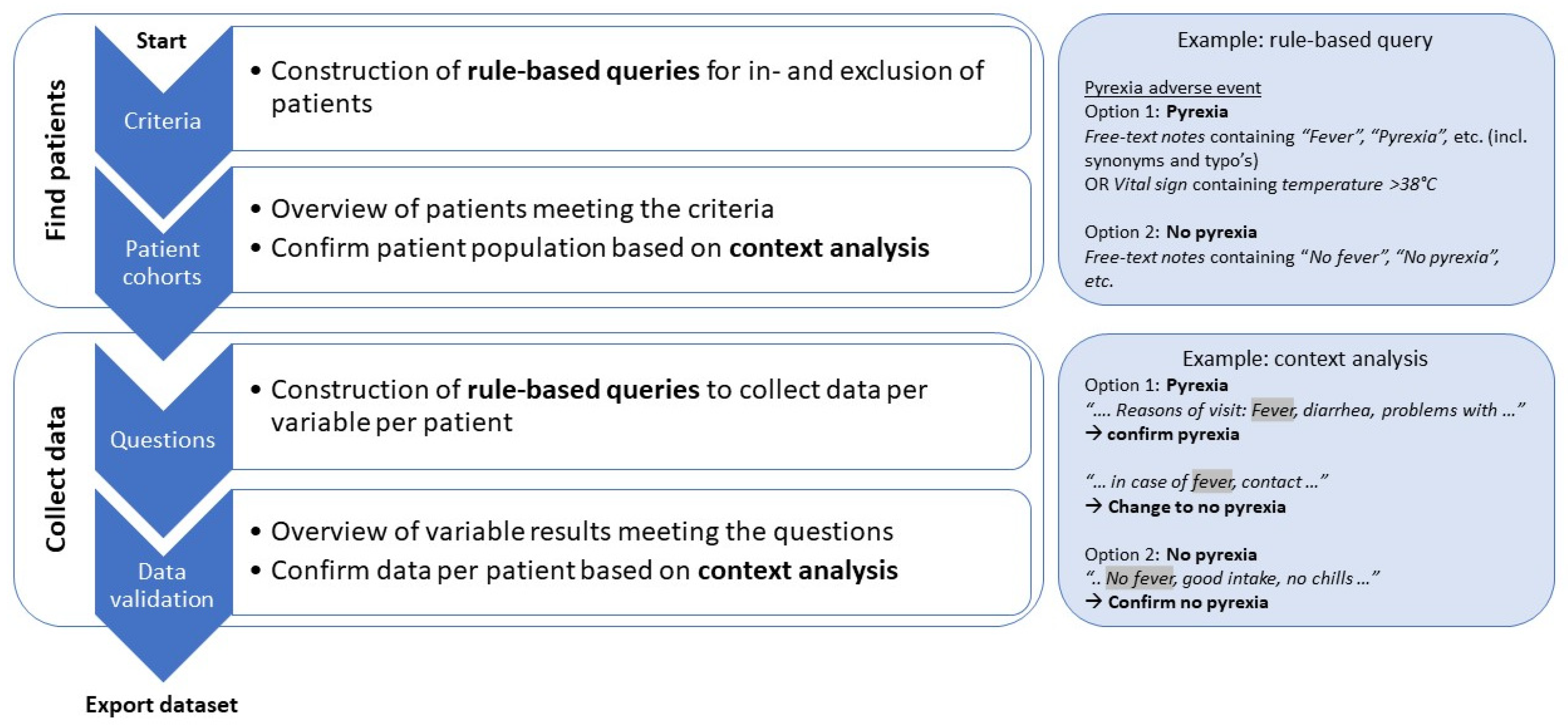 Cancers 14 05426 g001