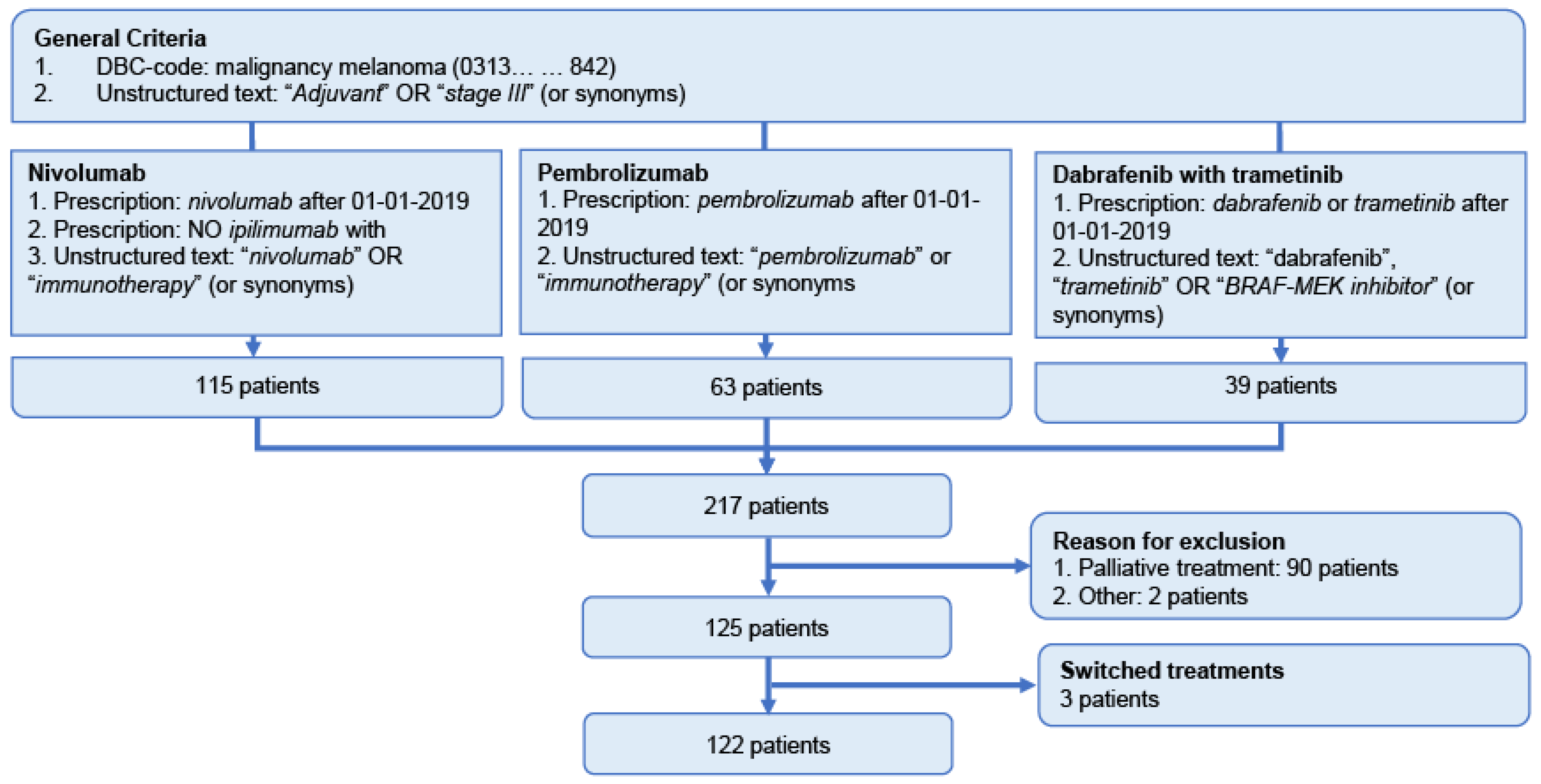 Cancers 14 05426 g002