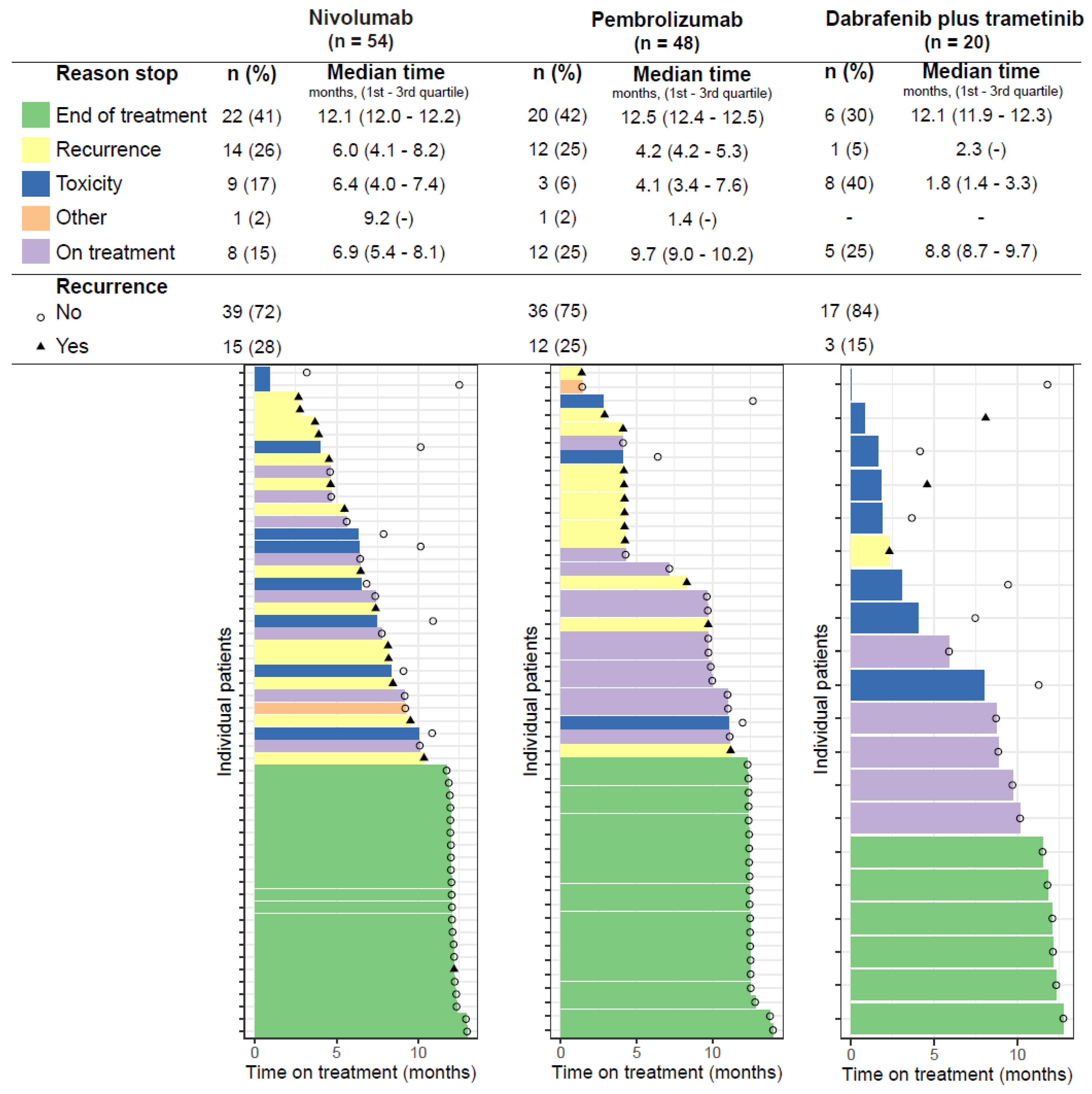Cancers 14 05426 g003