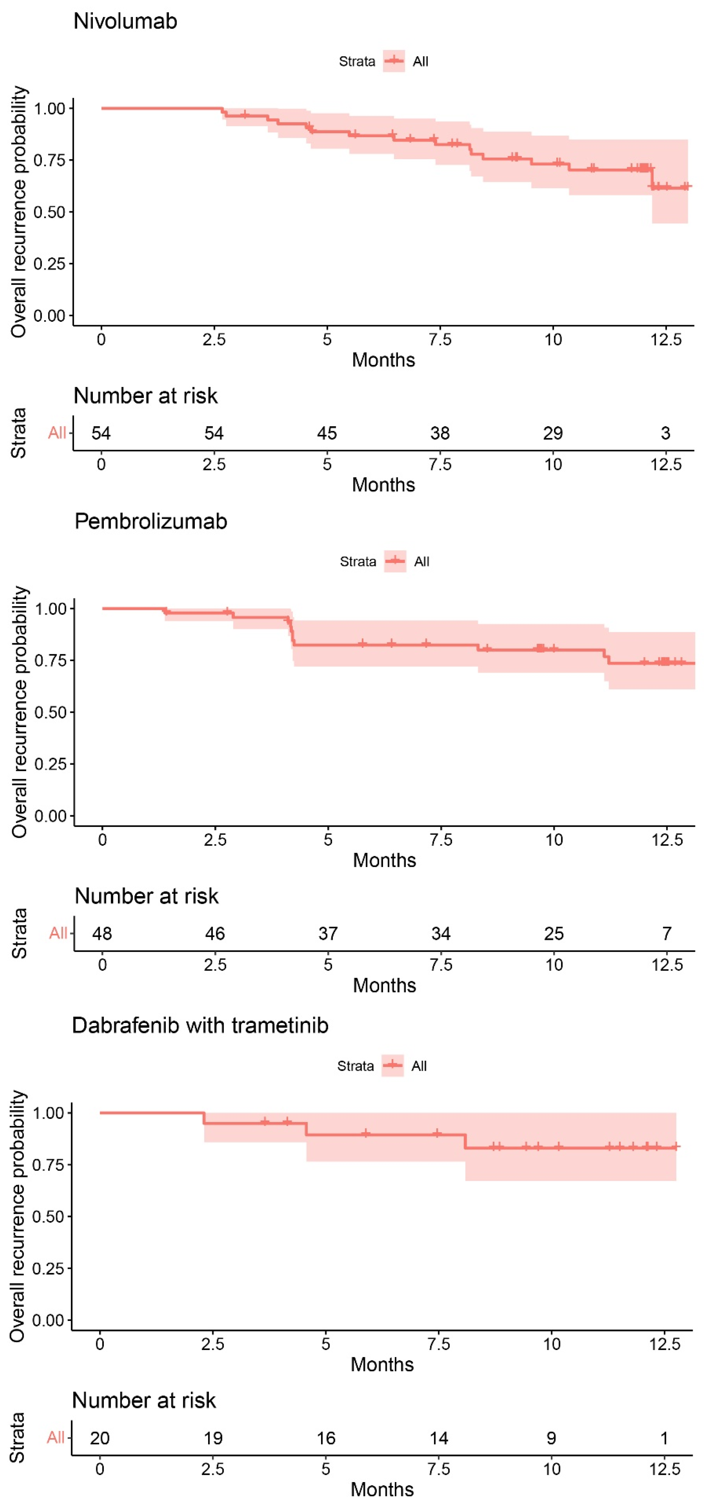 Cancers 14 05426 g004