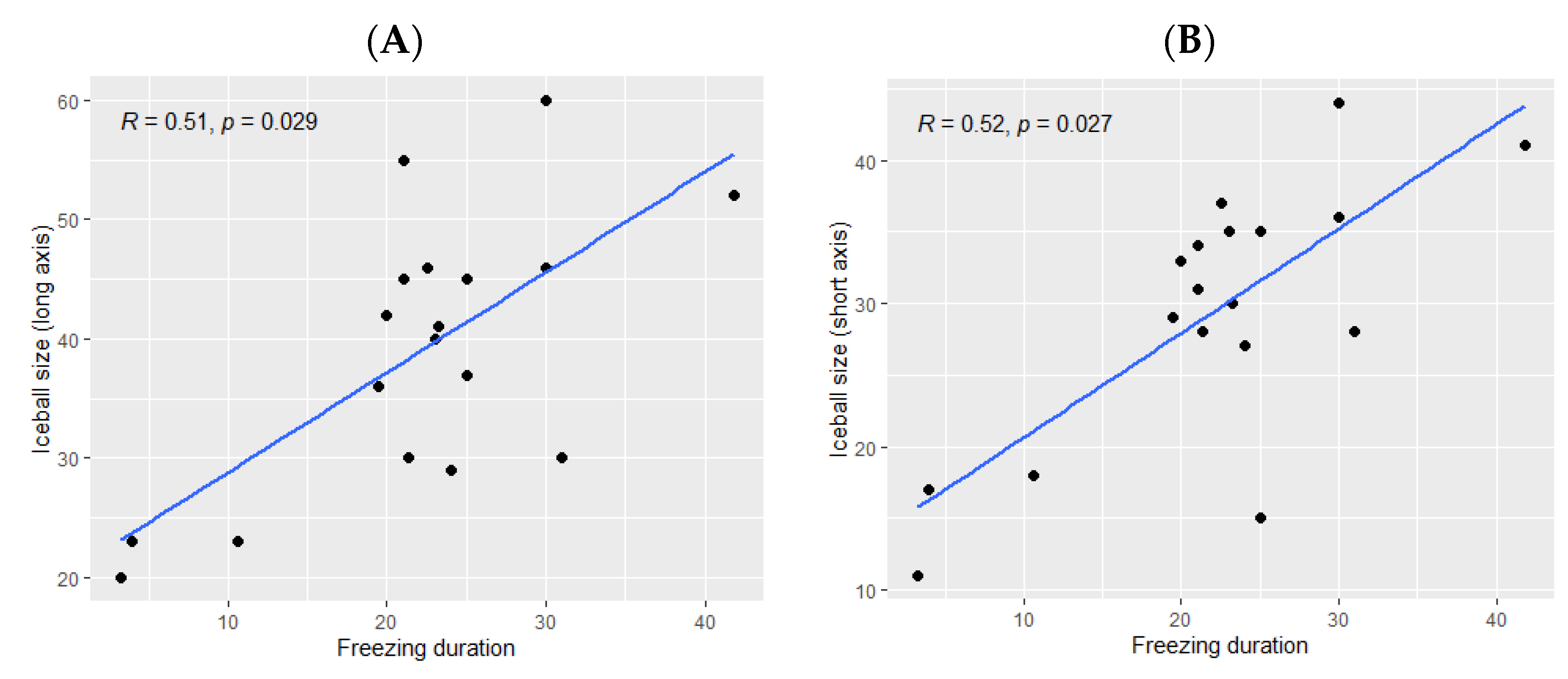 Cancers 14 05432 g002