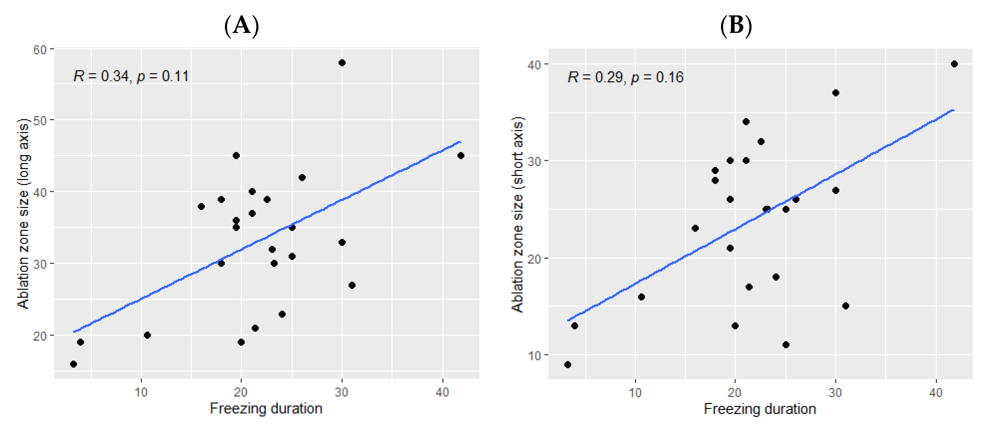 Cancers 14 05432 g003