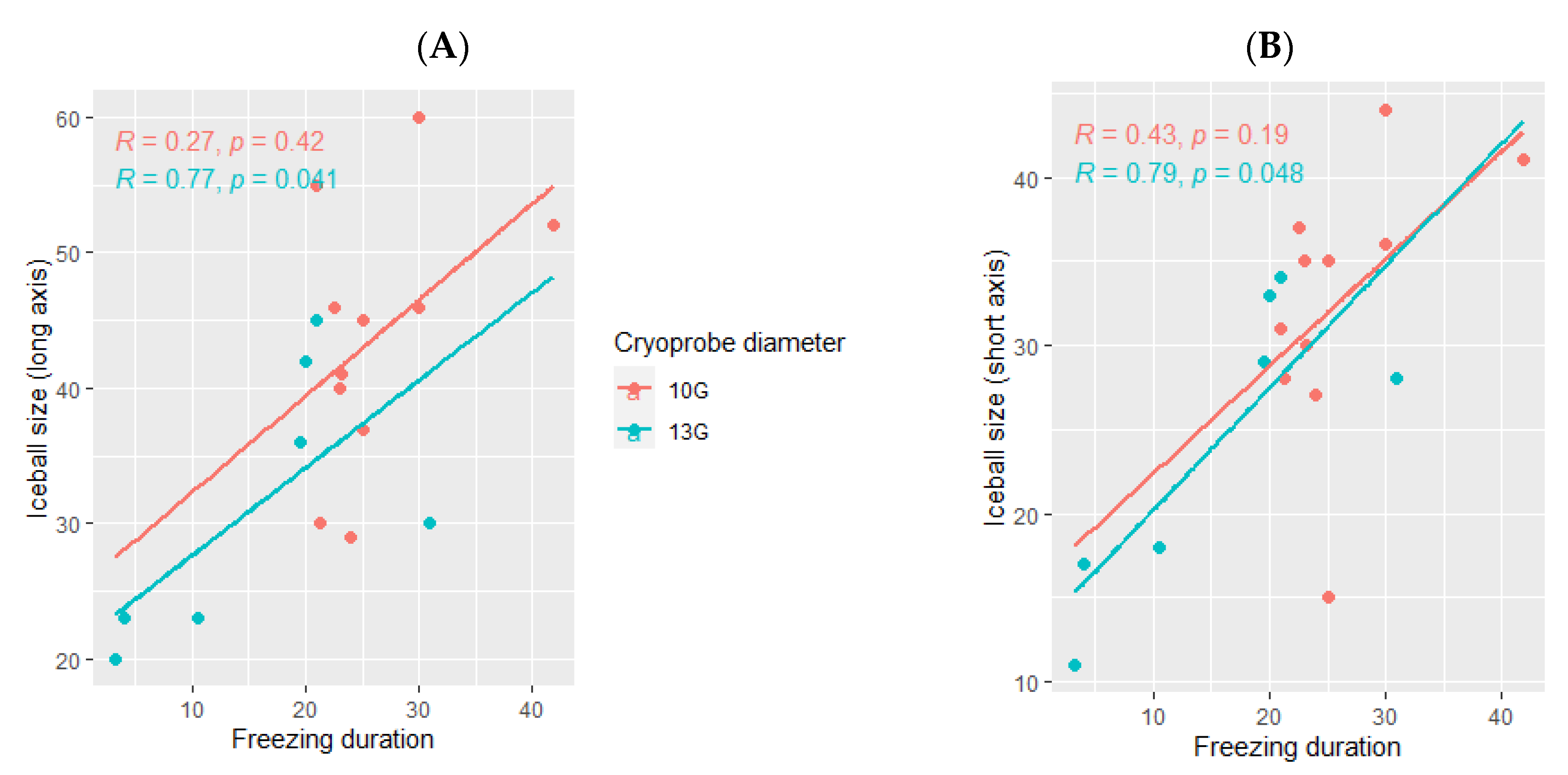 Cancers 14 05432 g004