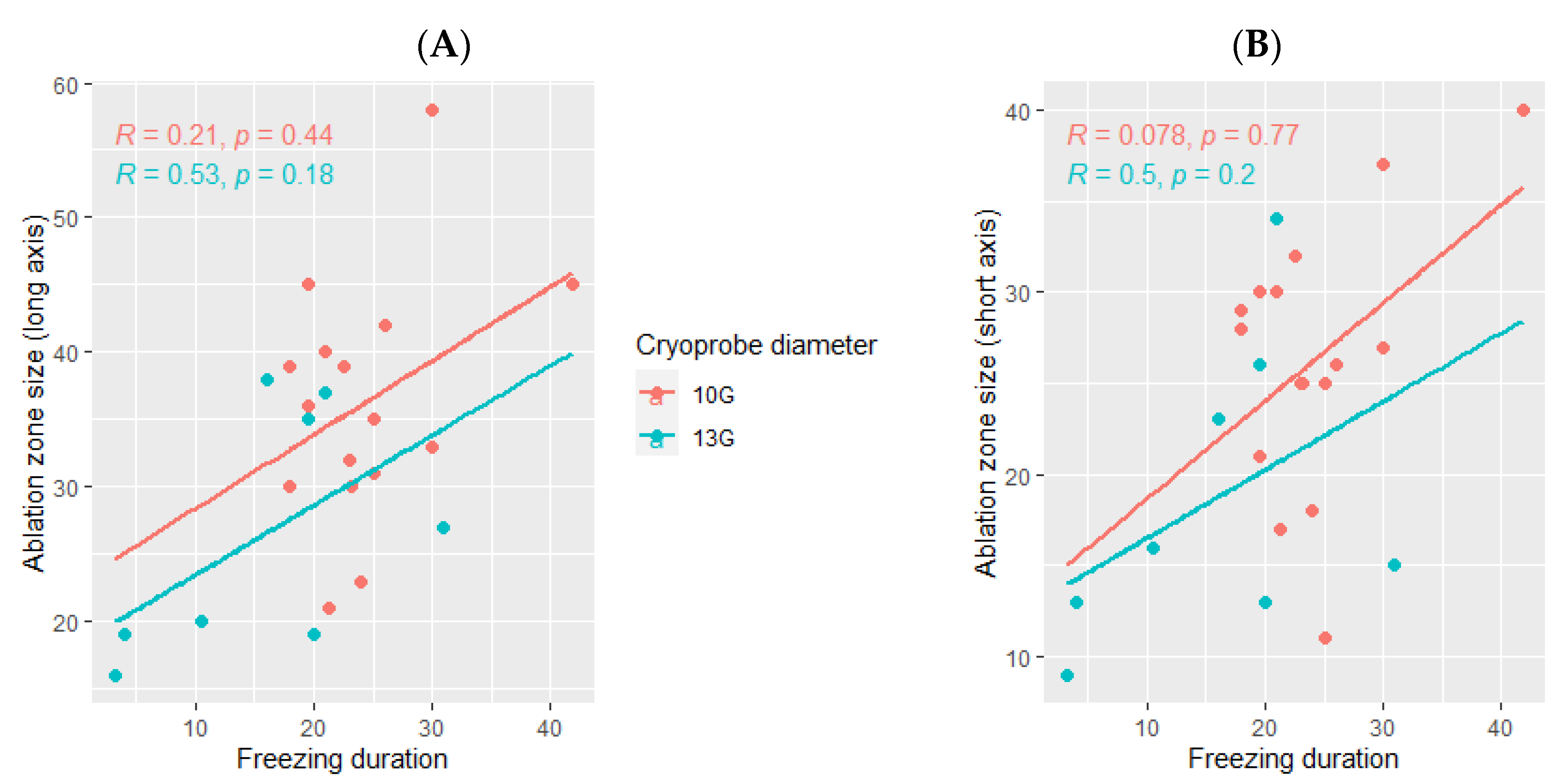 Cancers 14 05432 g005