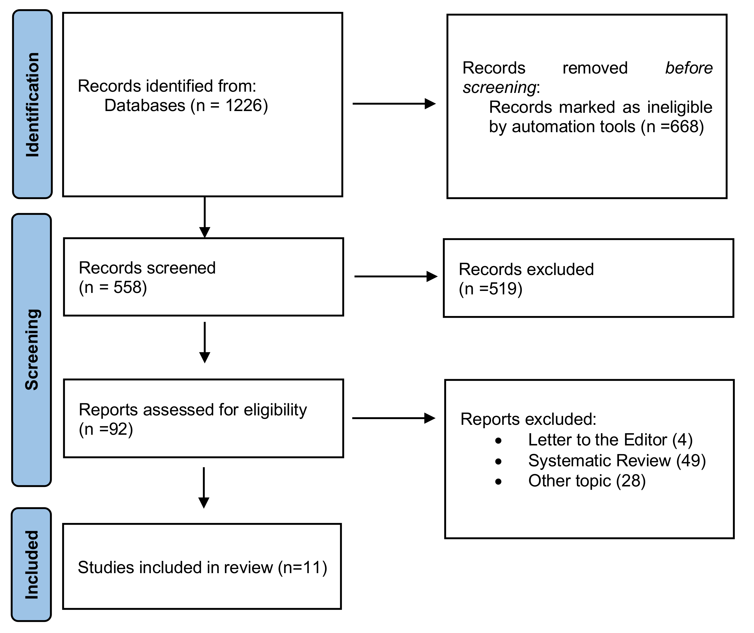 Cancers 14 05441 g001