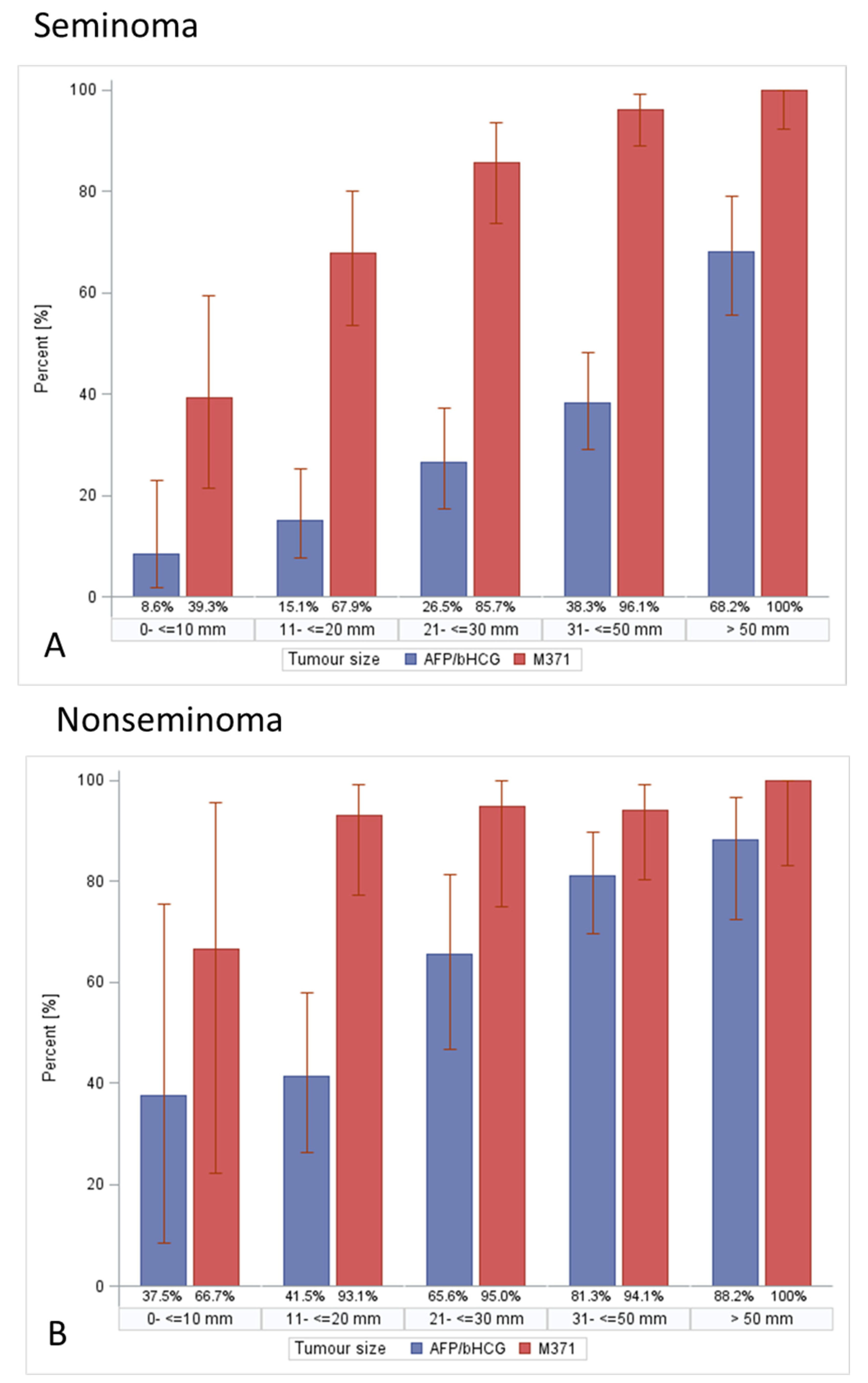 Cancers 14 05447 g007 Cancers 14 05447 g007