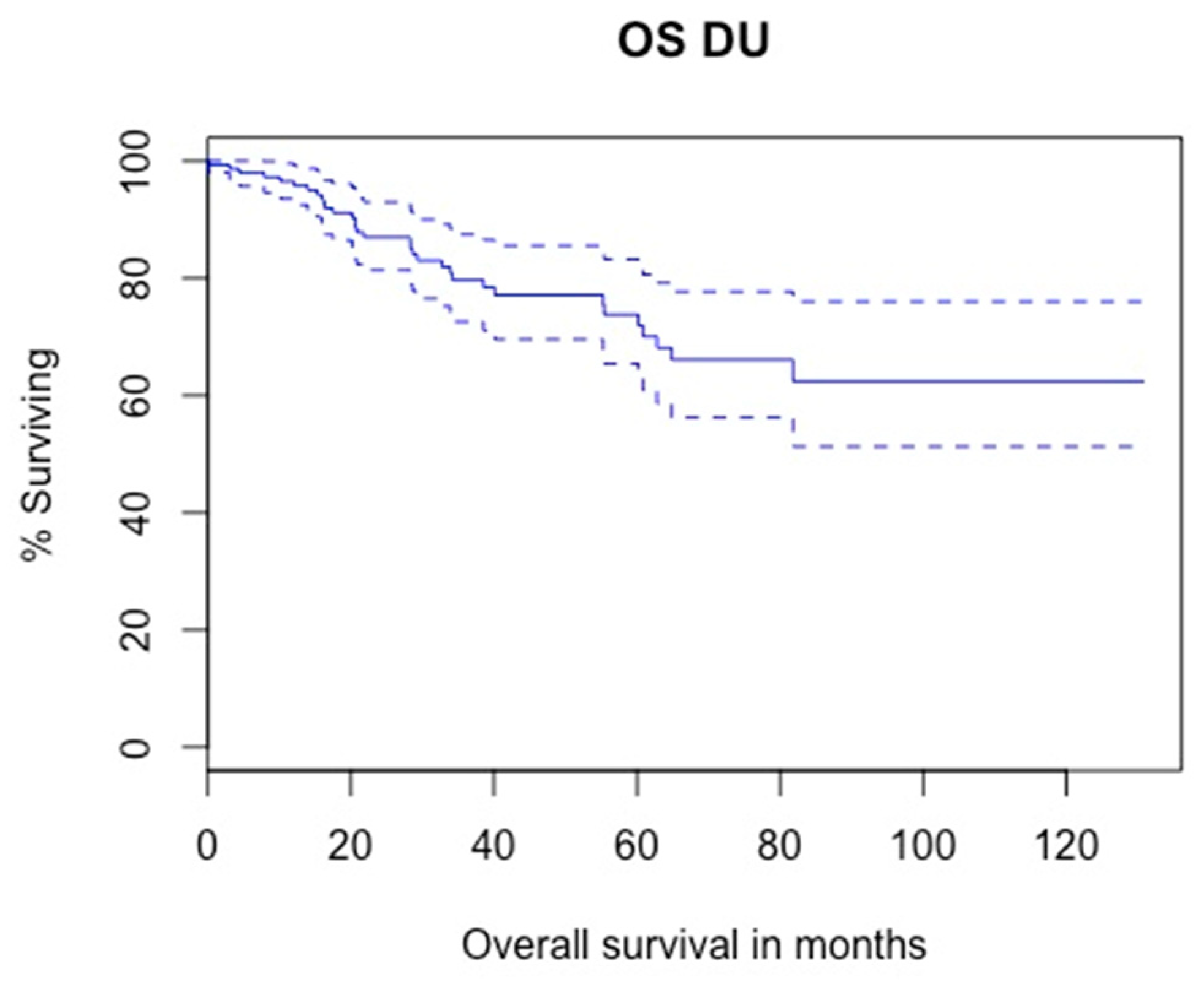 Cancers 14 05452 g002 Cancers 14 05452 g002