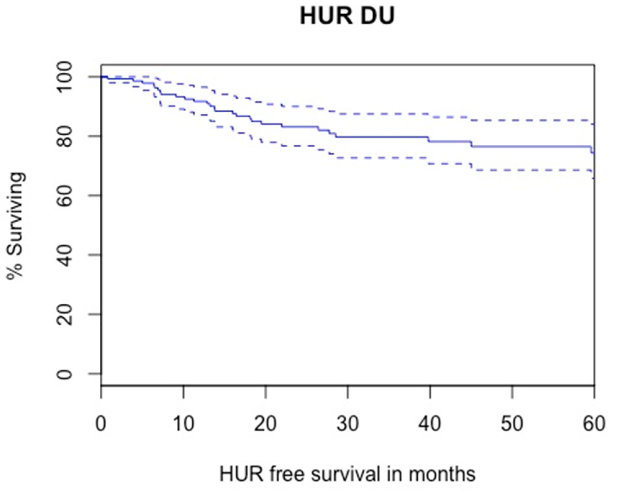 Cancers 14 05452 g005 Cancers 14 05452 g005