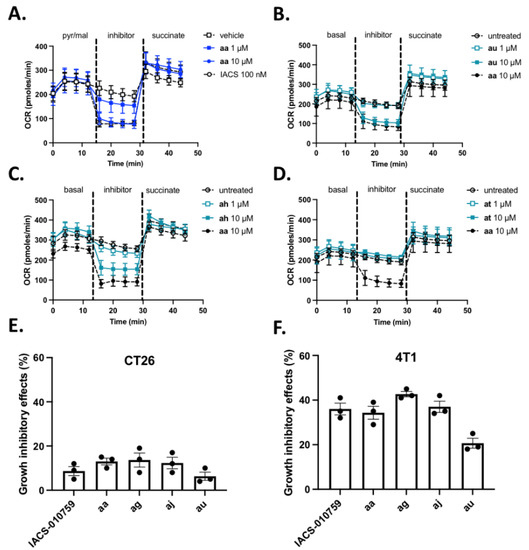 Discovery of Mitochondrial Complex I ... Biology Diagrams