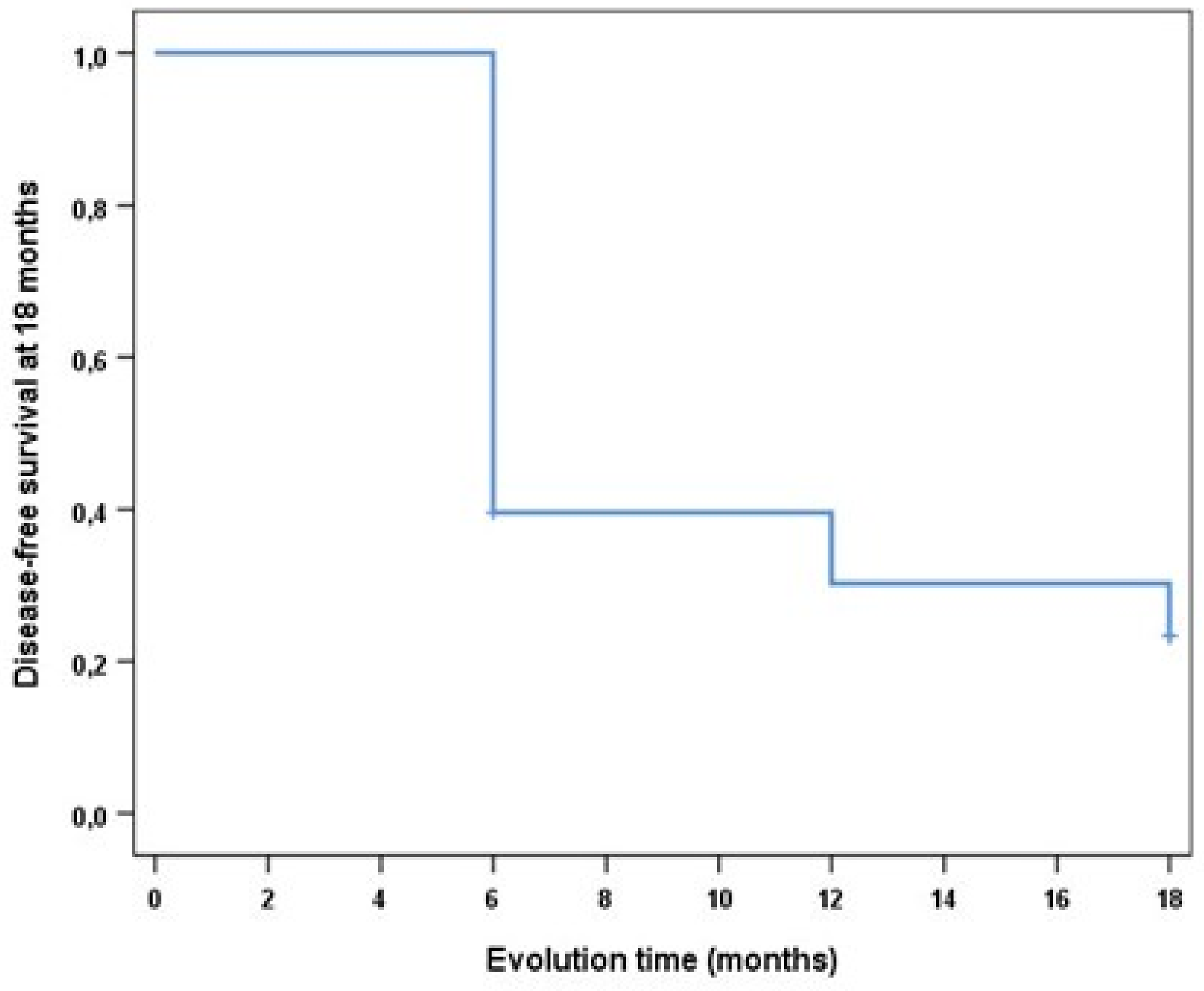 Cancers 14 05455 g004