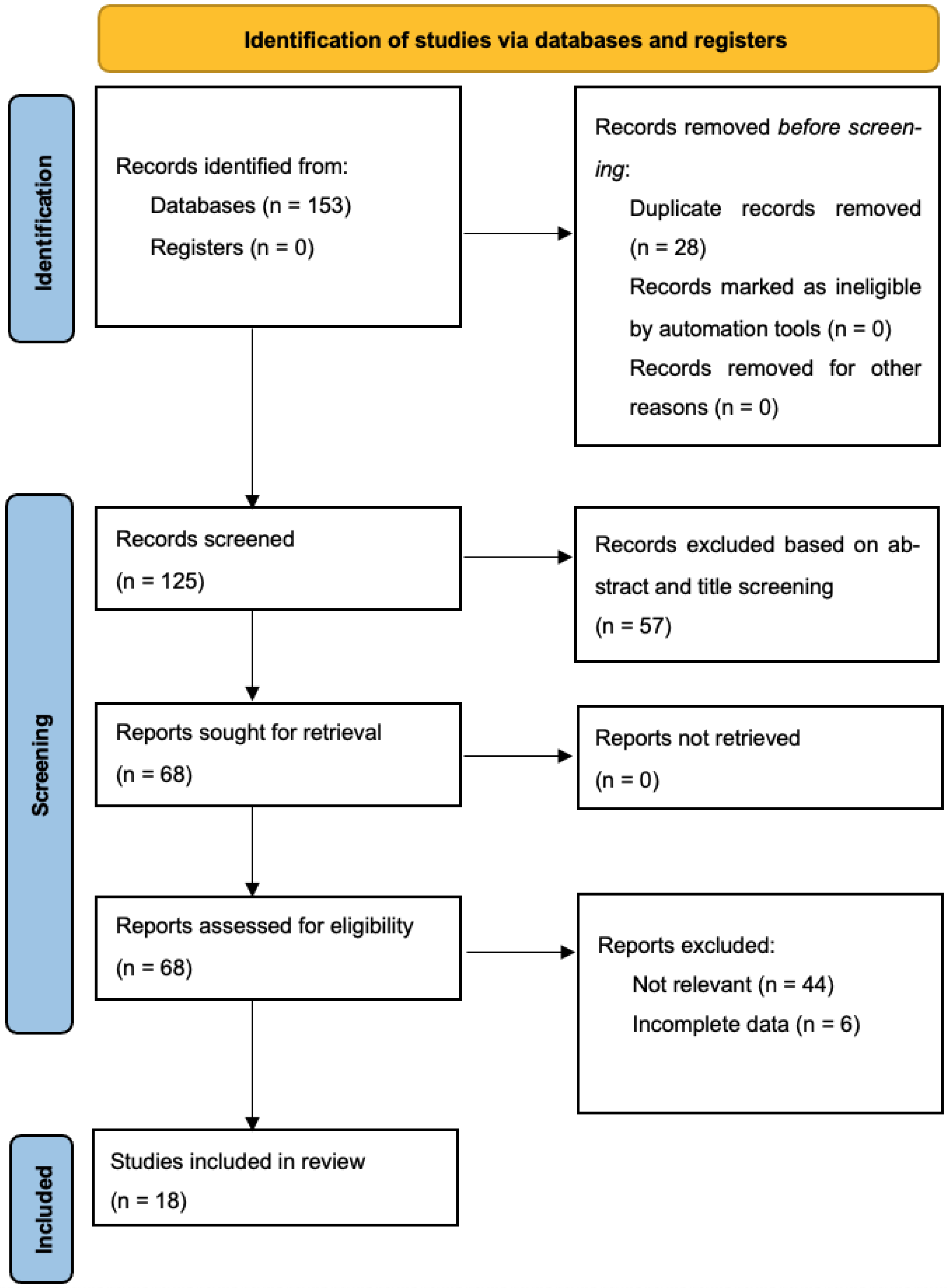 Cancers 14 05464 g001