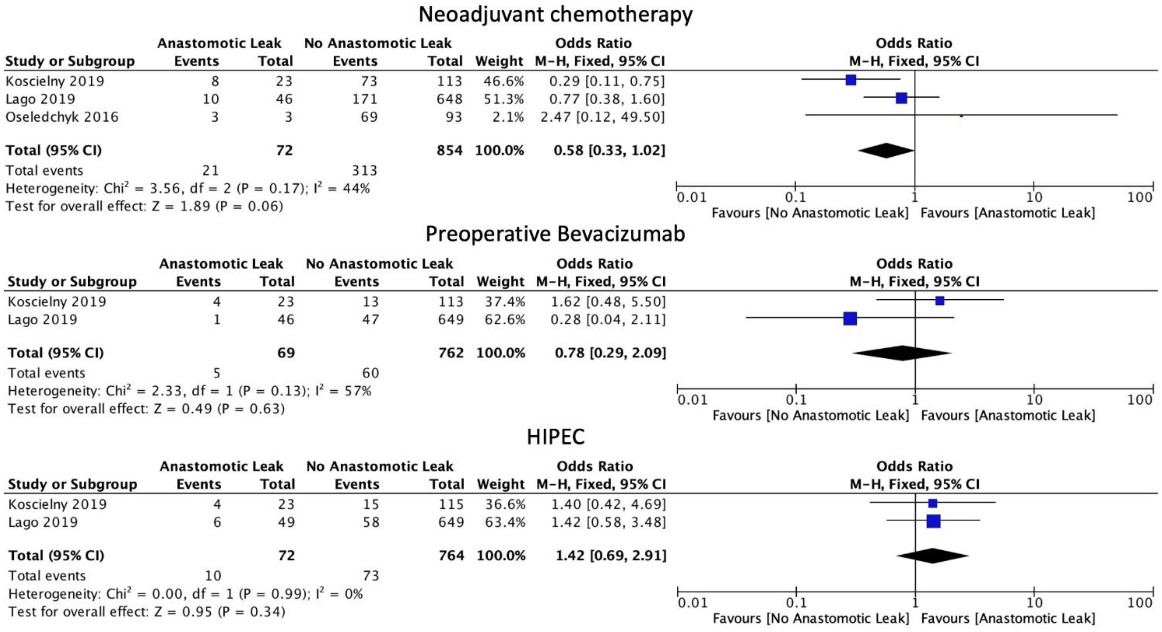 Cancers 14 05464 g004