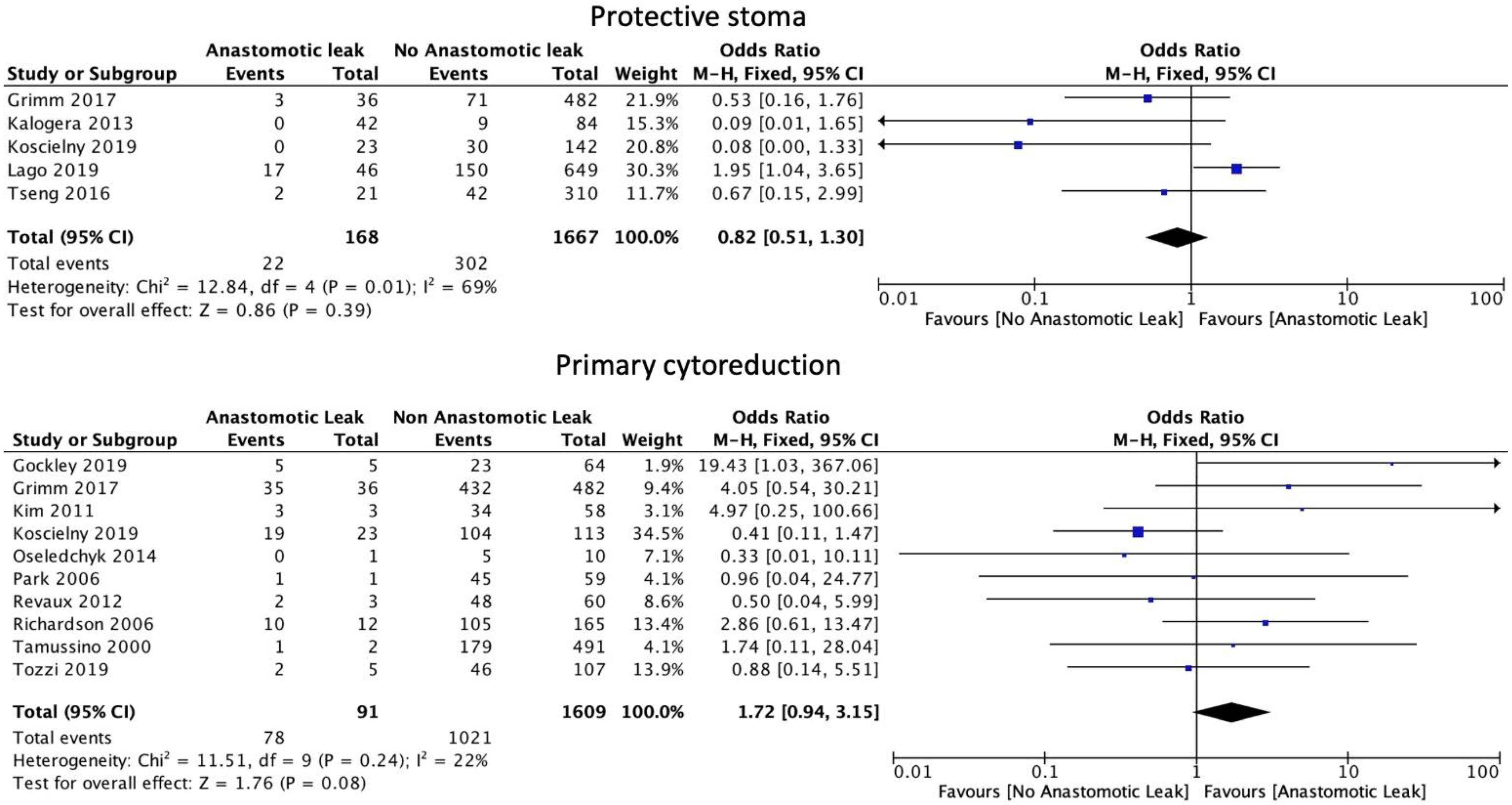 Cancers 14 05464 g006