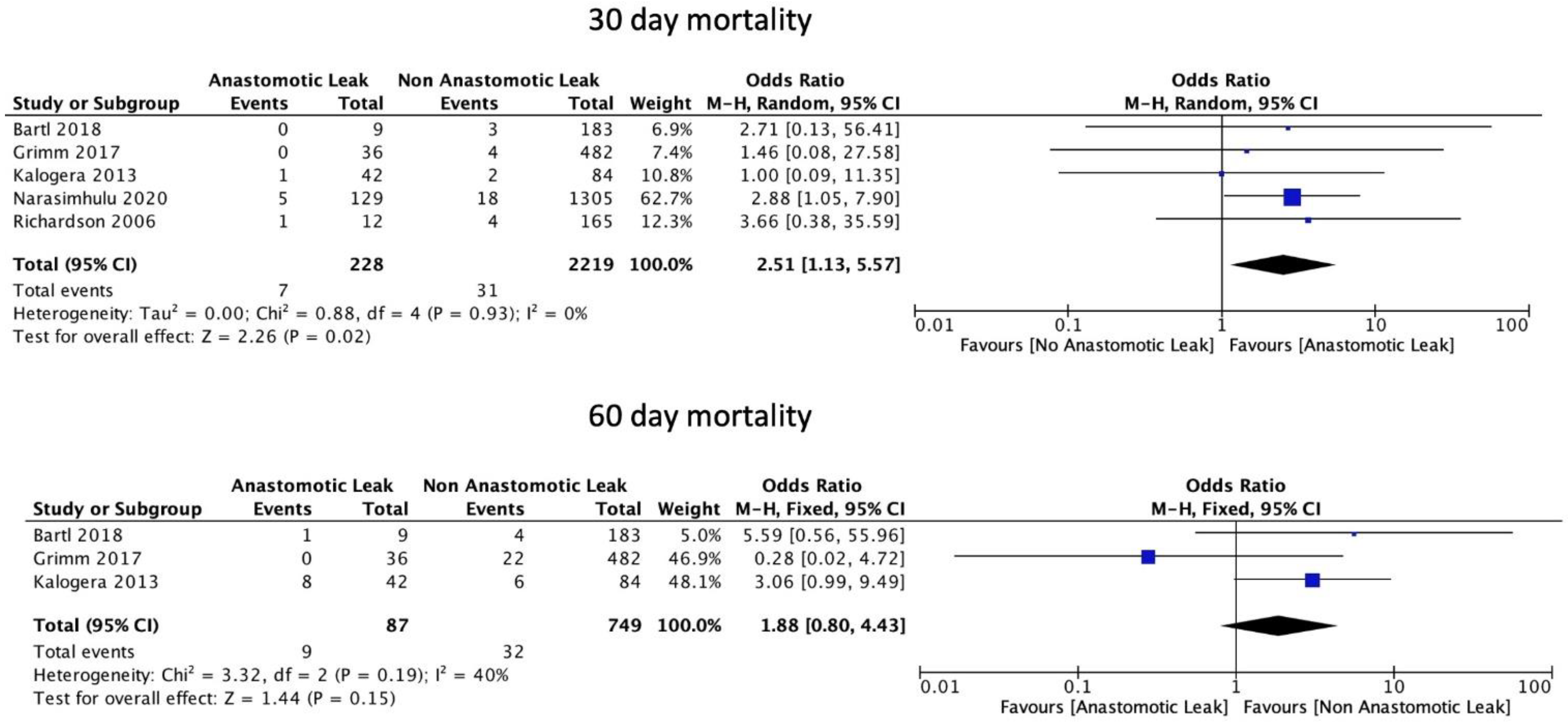 Cancers 14 05464 g007