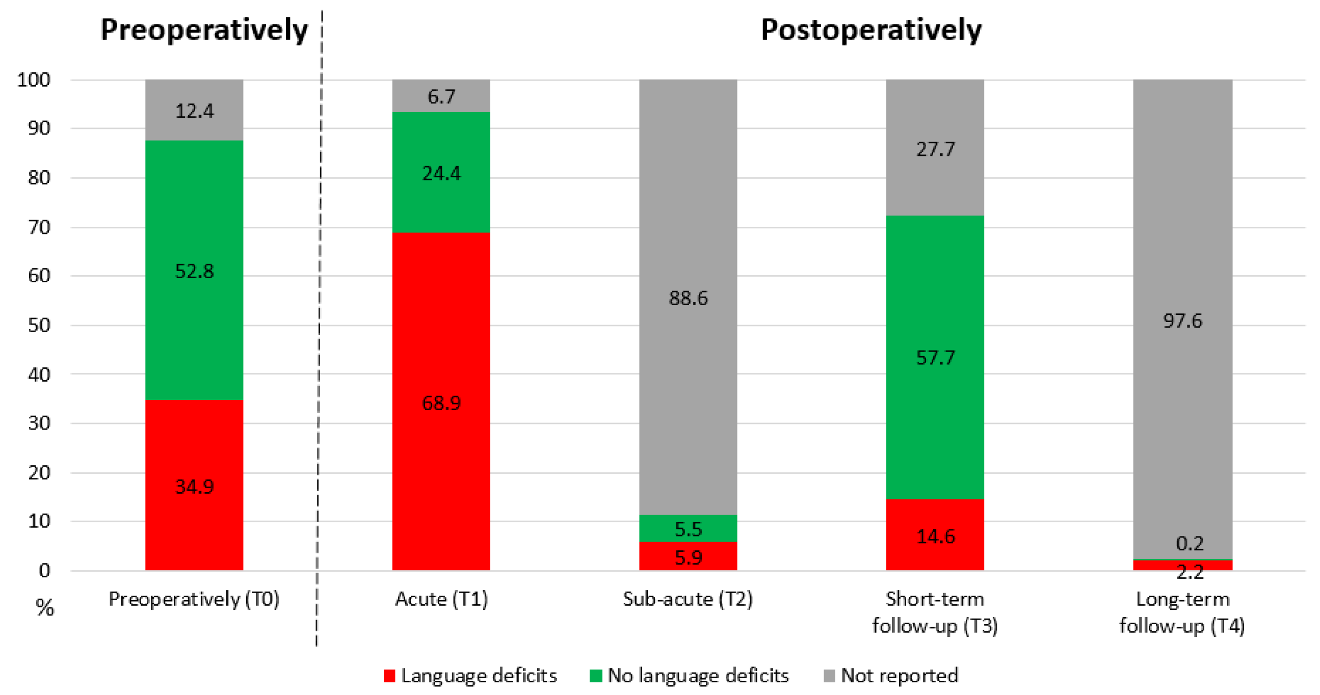 Cancers 14 05466 g002 Cancers 14 05466 g002