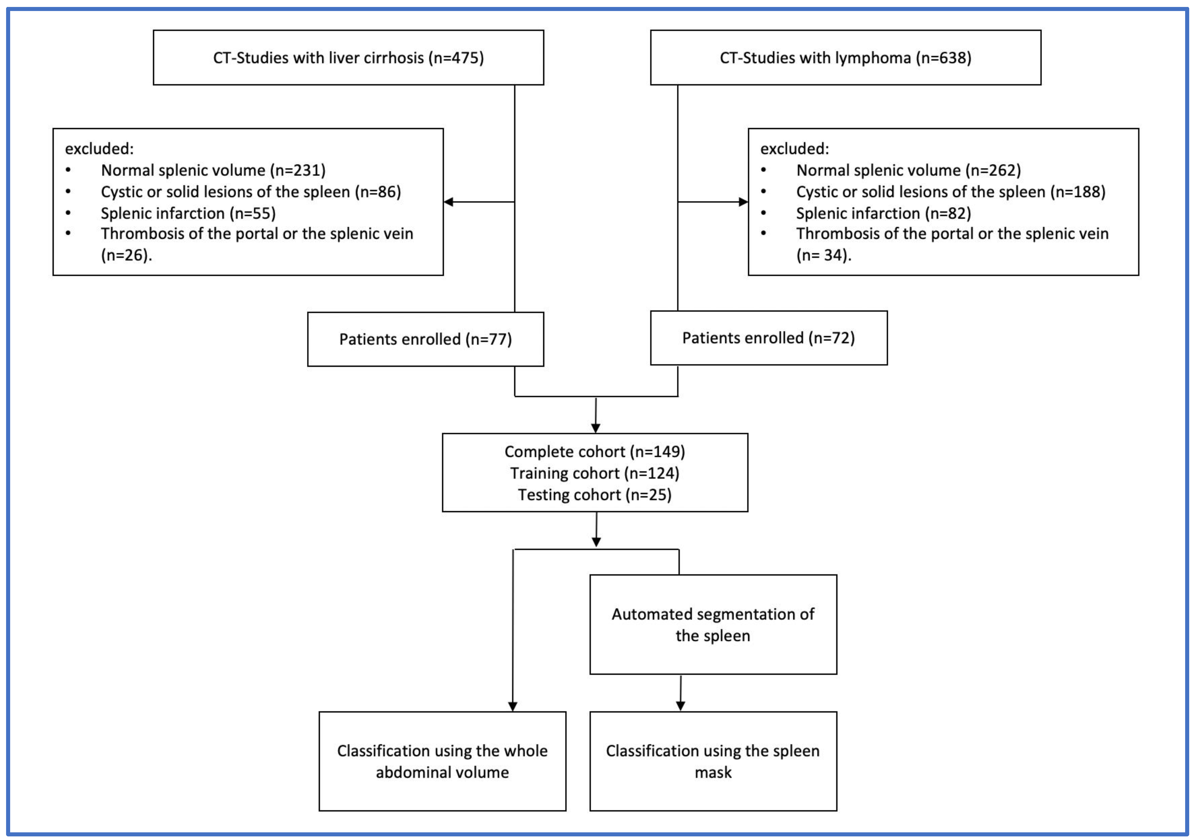 Automated liver tissues delineation techniques: A systematic