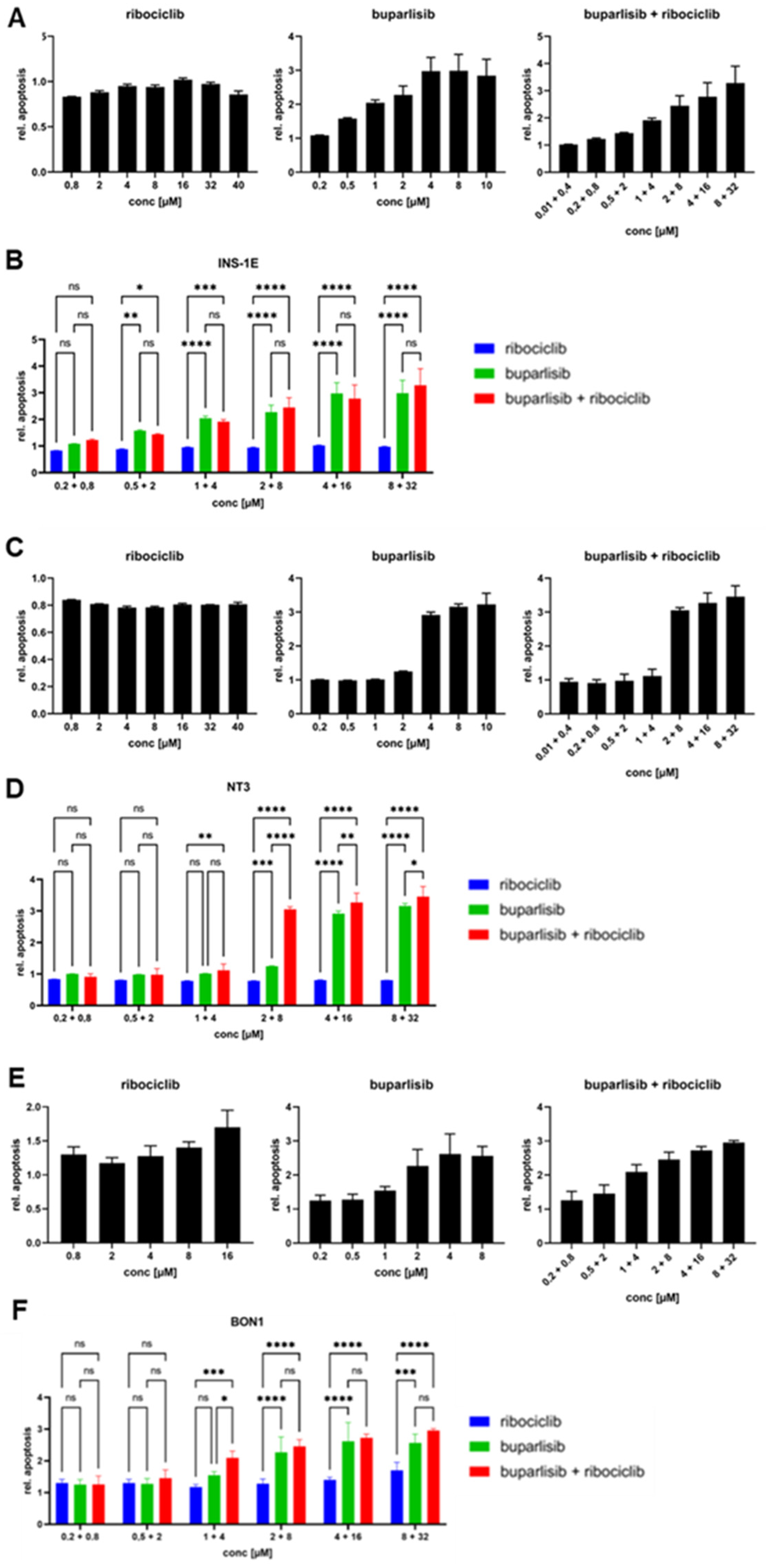 Cancers 14 05481 g002 Cancers 14 05481 g002