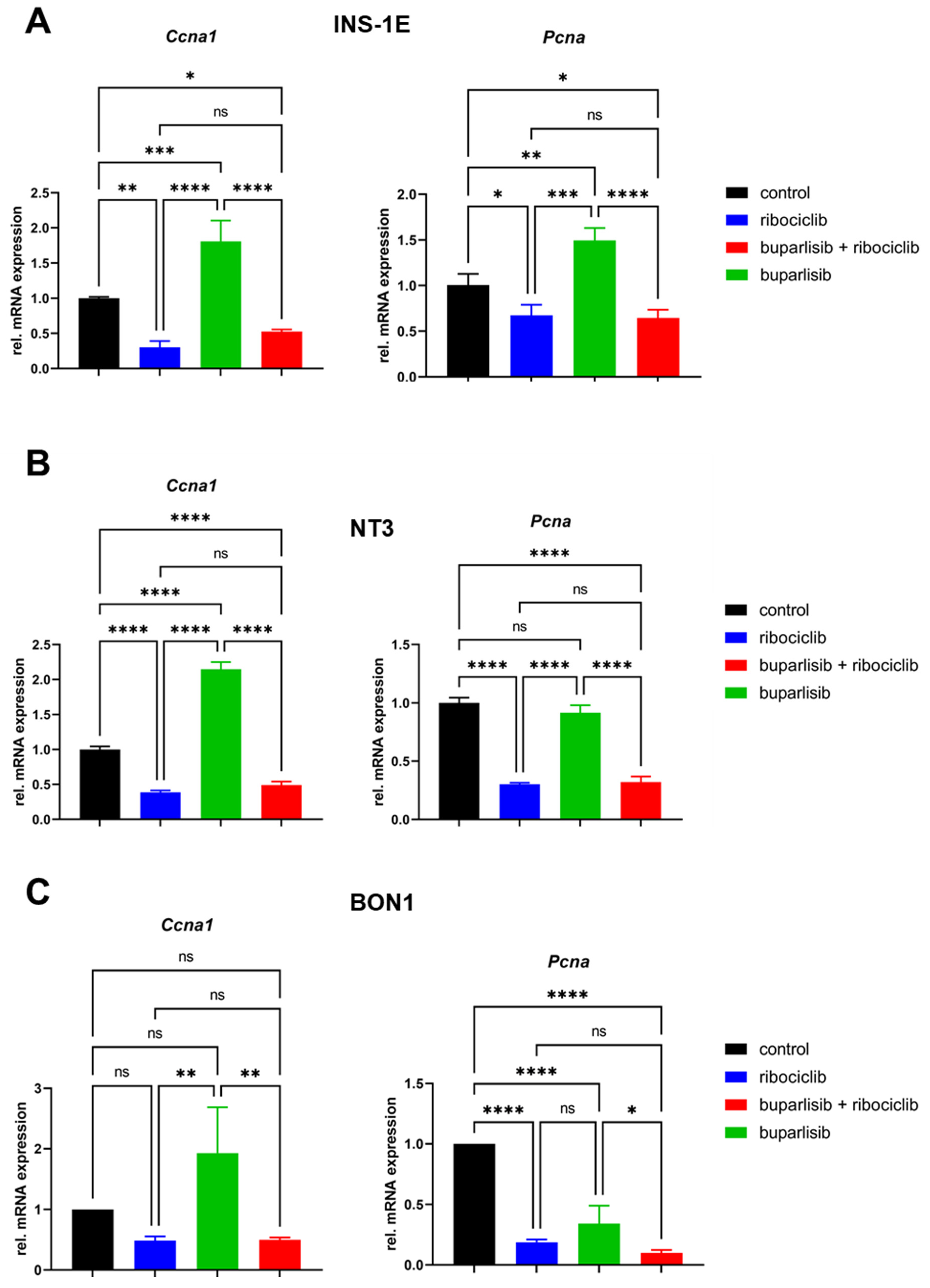 Cancers 14 05481 g004 Cancers 14 05481 g004