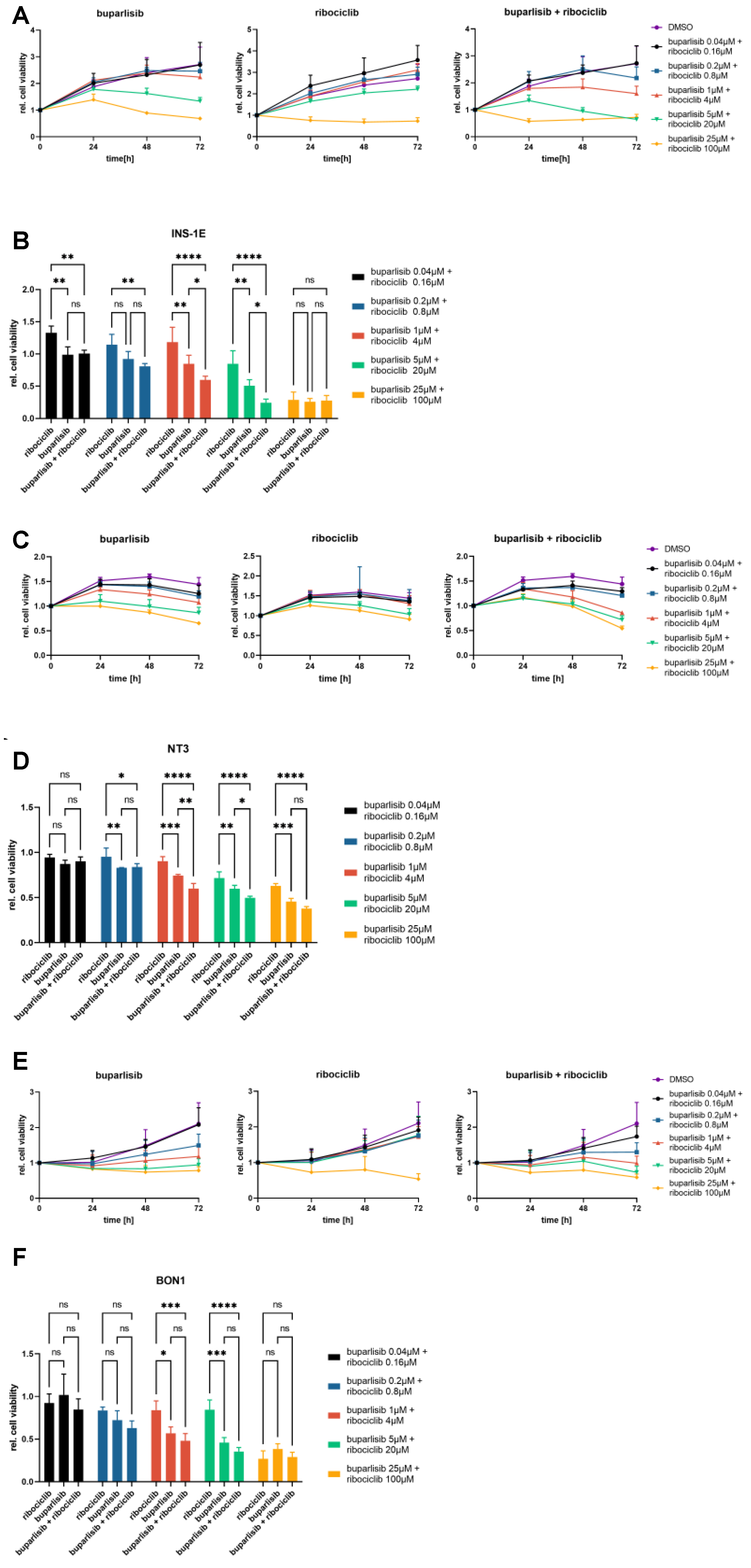 Cancers 14 05481 g005 Cancers 14 05481 g005