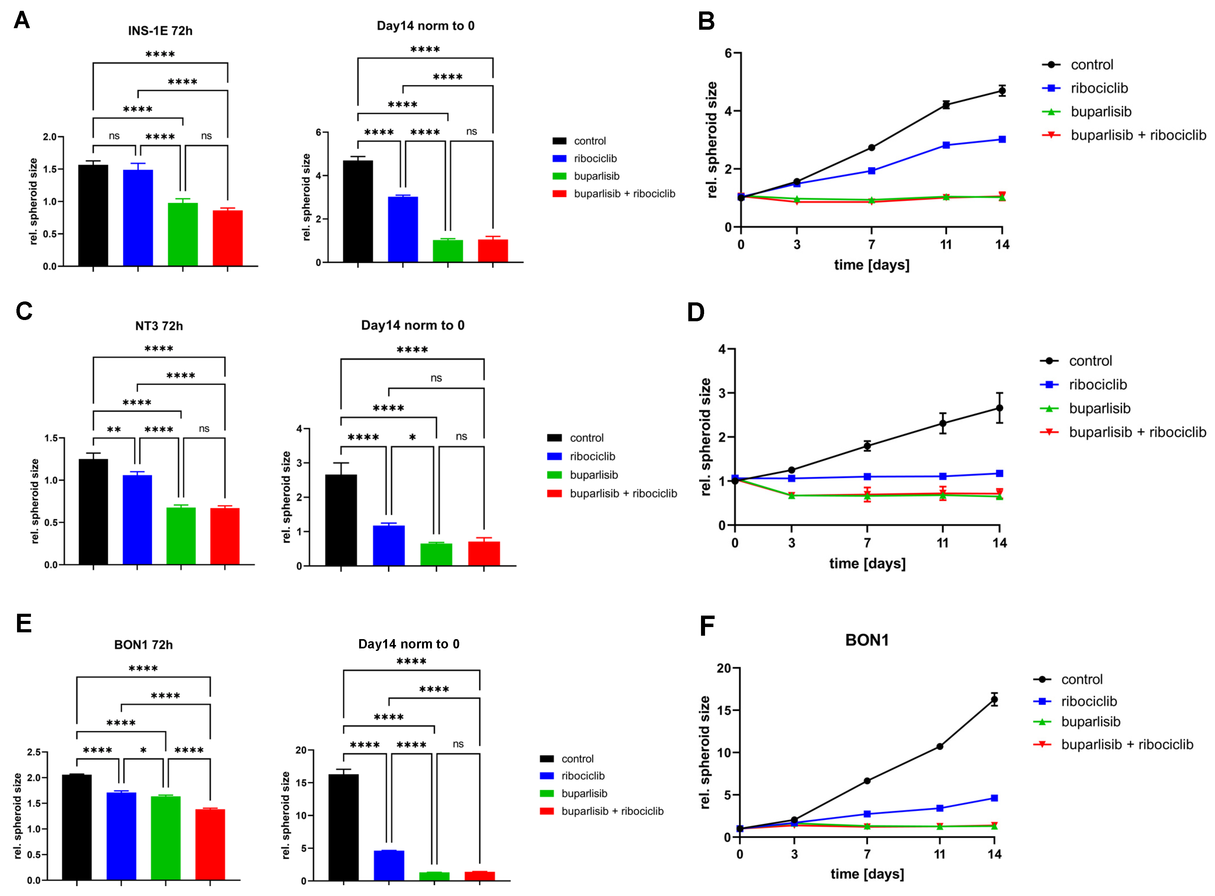 Cancers 14 05481 g006 Cancers 14 05481 g006