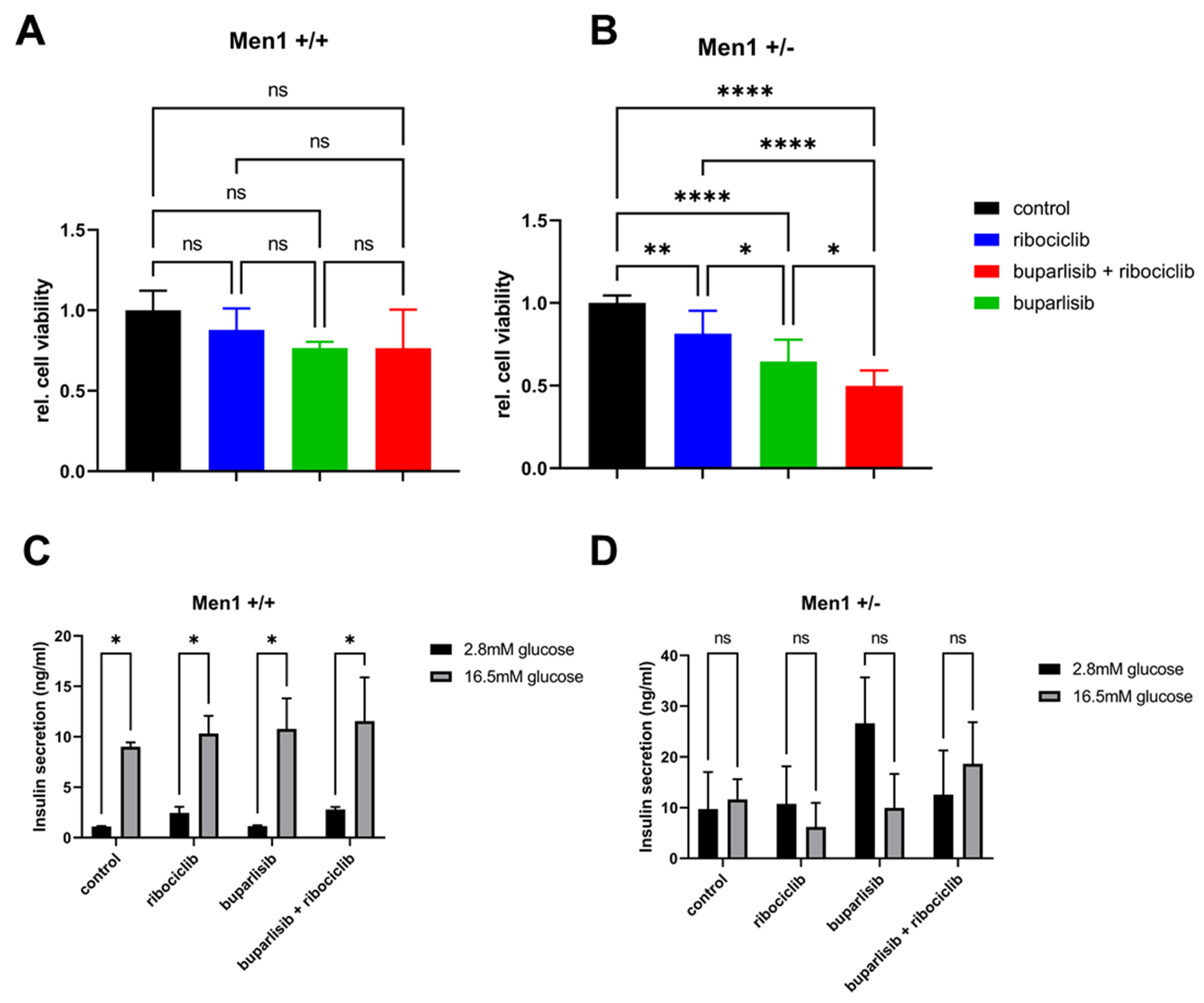 Cancers 14 05481 g007 Cancers 14 05481 g007