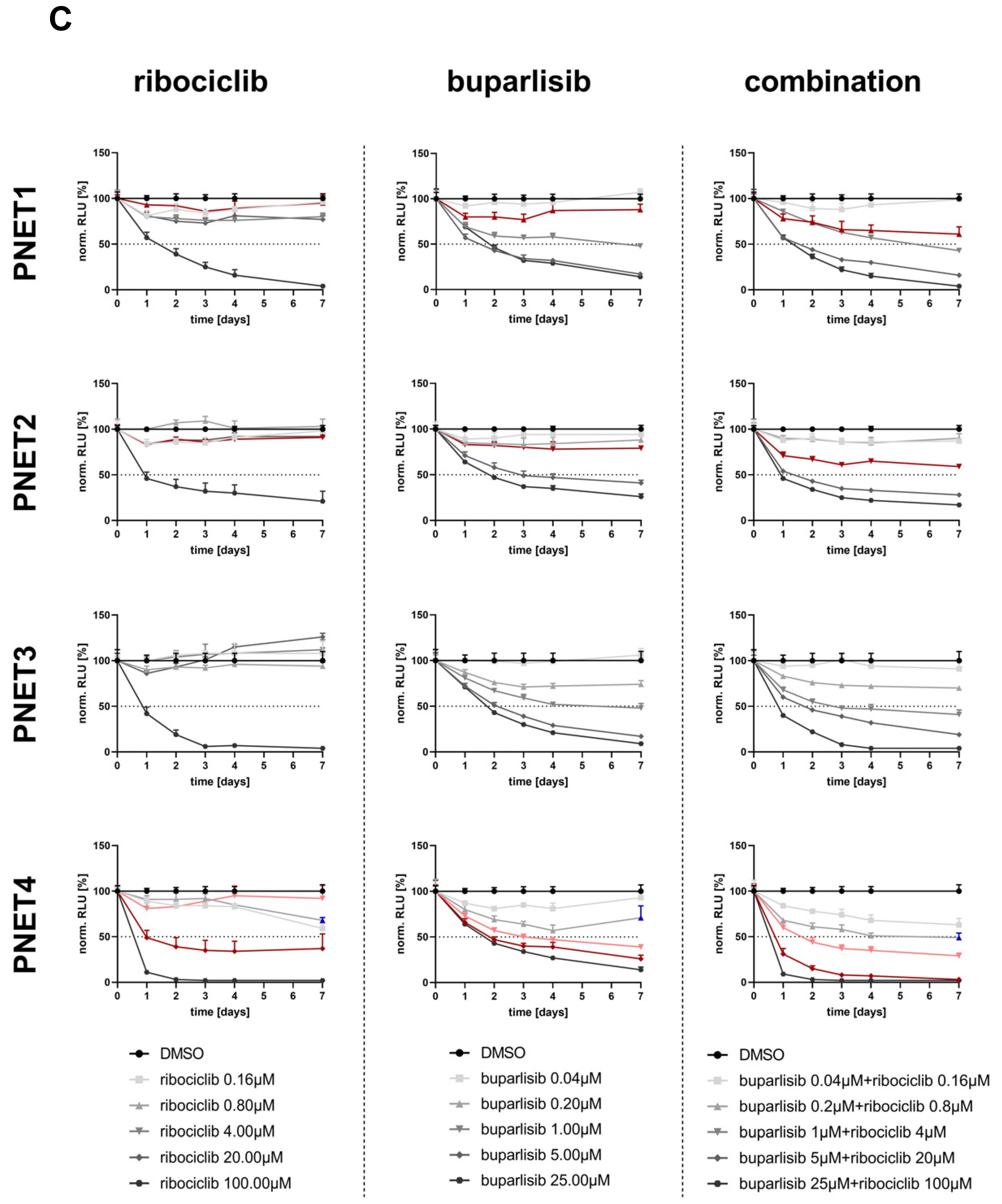 Cancers 14 05481 g008b Cancers 14 05481 g008b