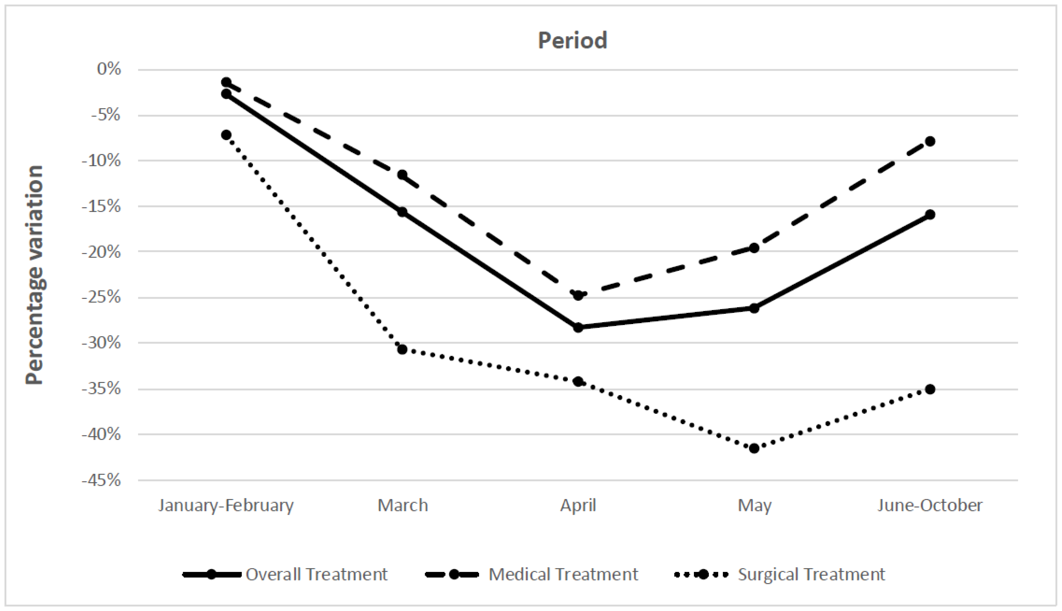 Cancers 14 05490 g001